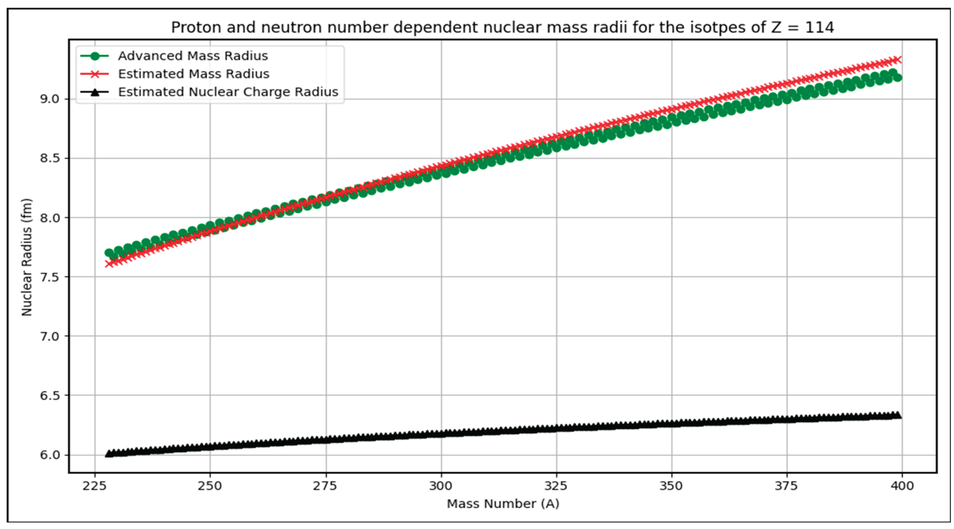 Preprints 176066 g008
