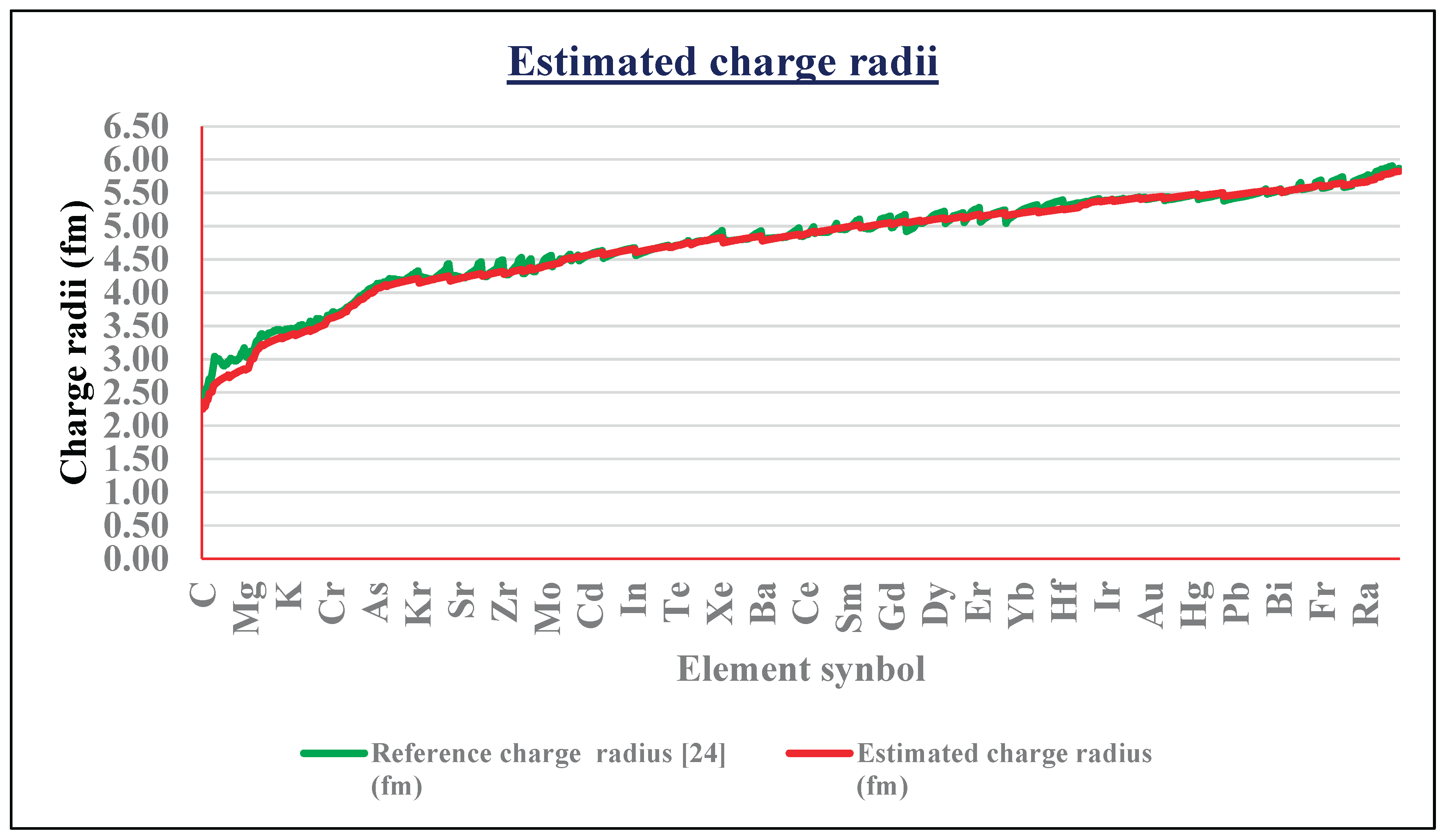 Preprints 176066 g009