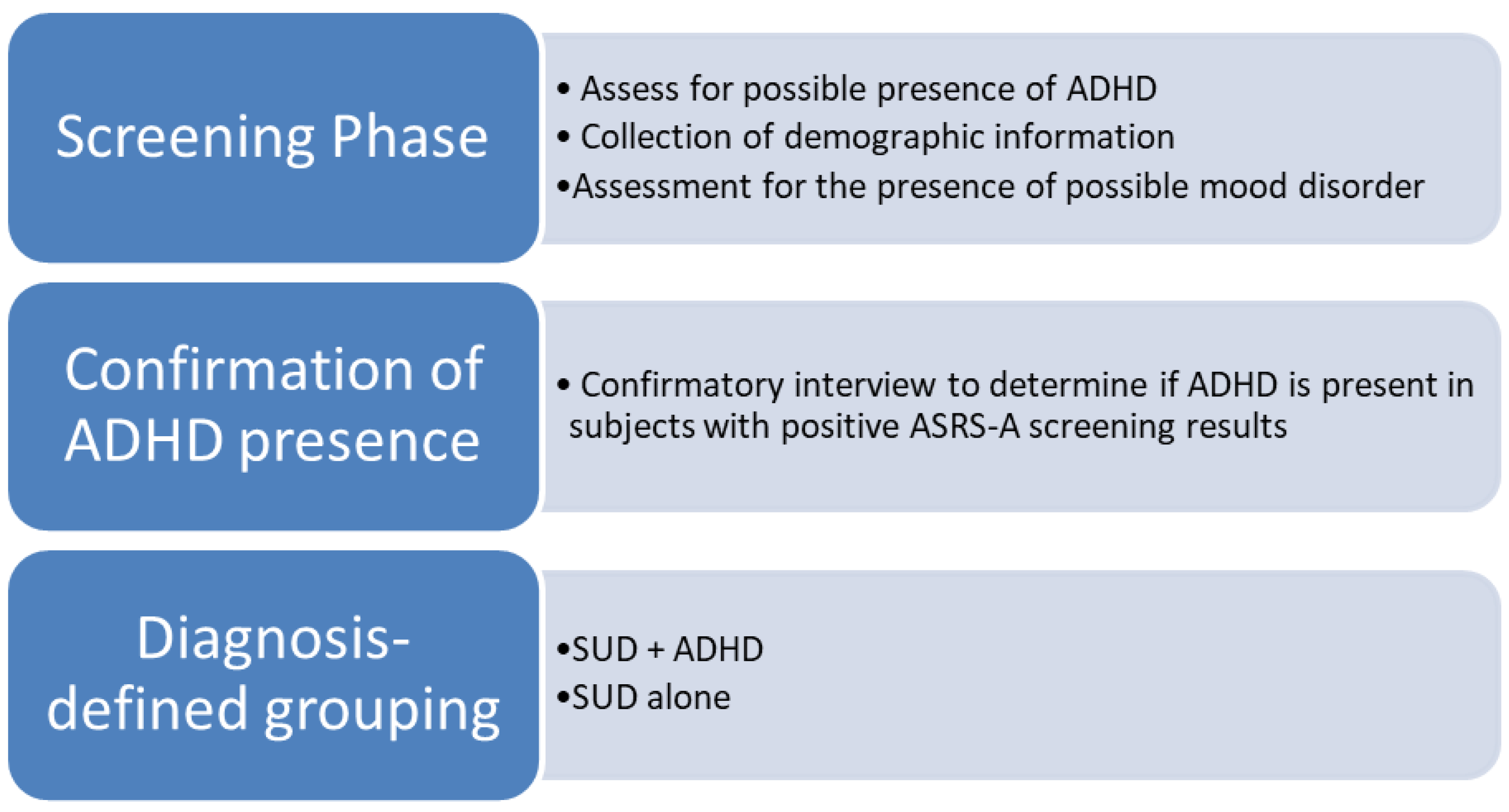 Preprints 145447 g001
