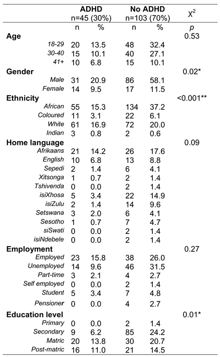 Preprints 145447 i001