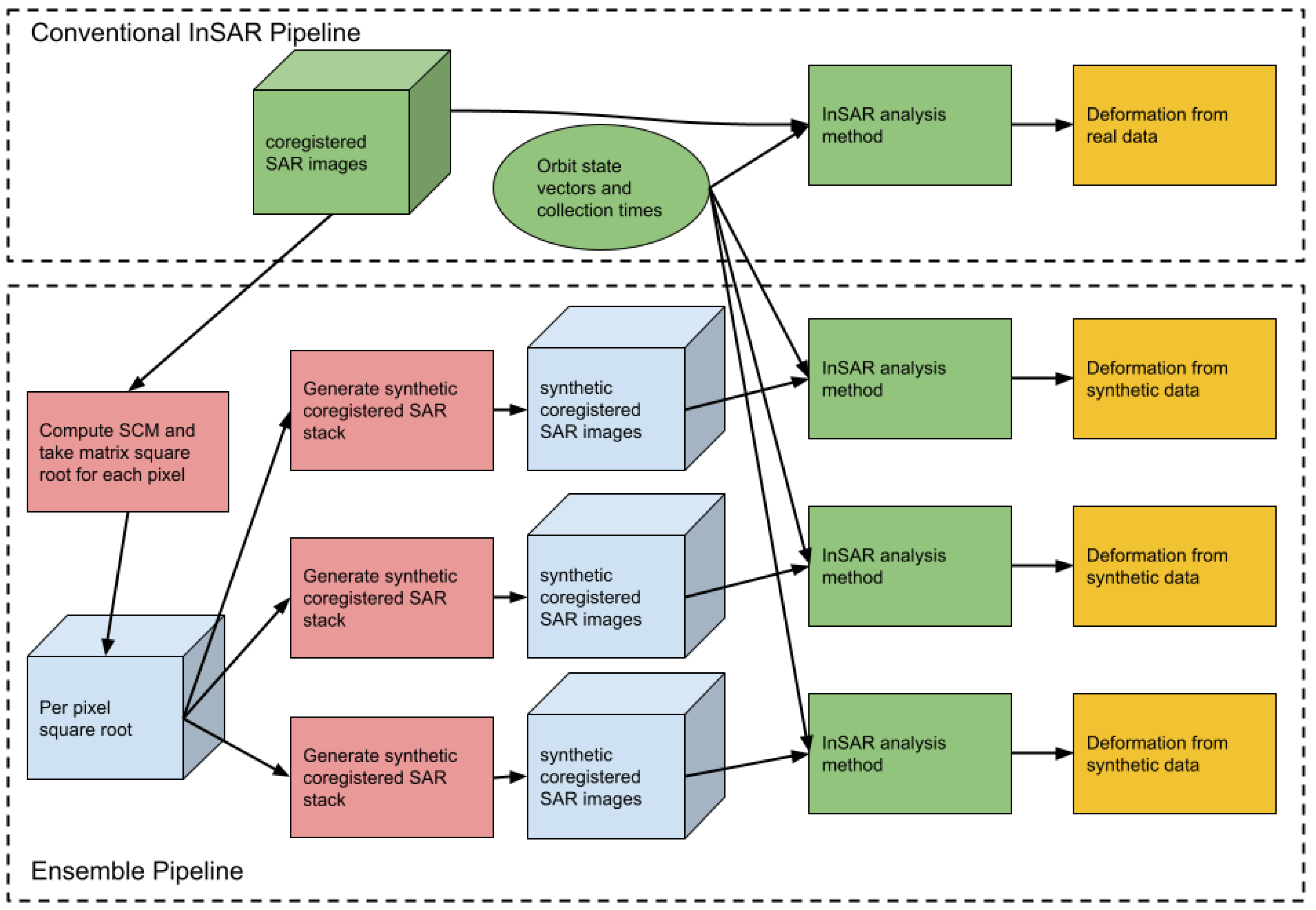 Preprints 67582 g002