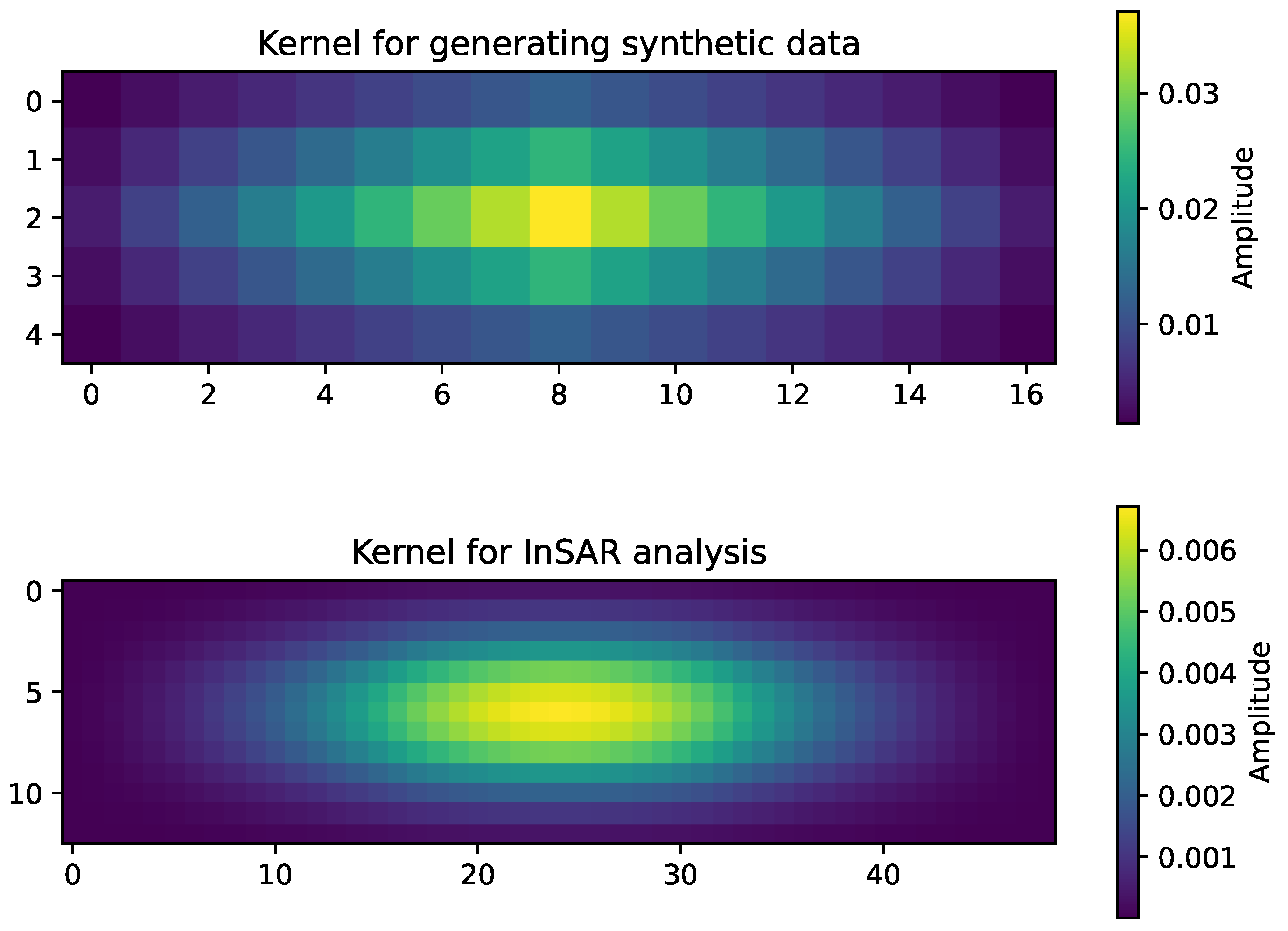 Preprints 67582 g007
