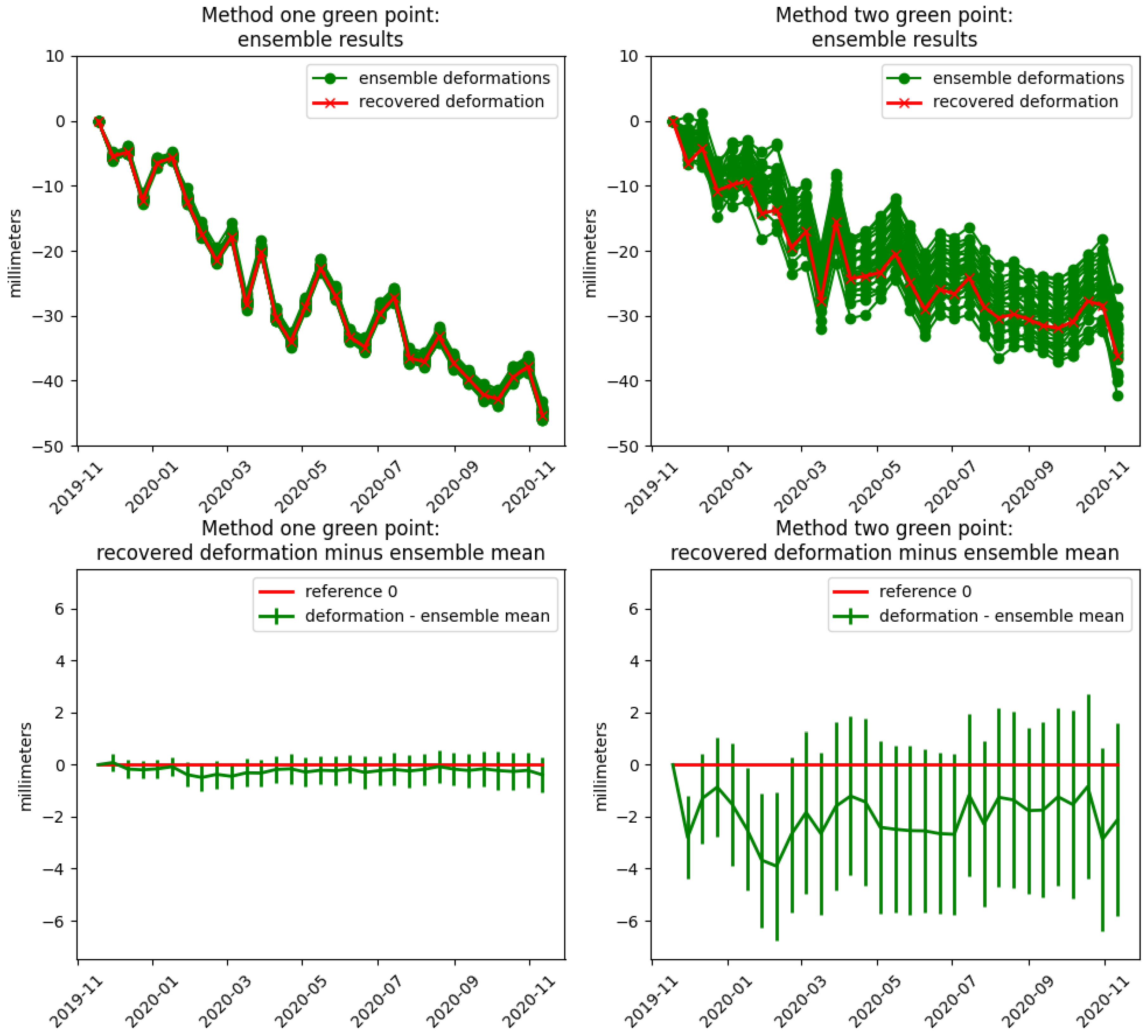 Preprints 67582 g009