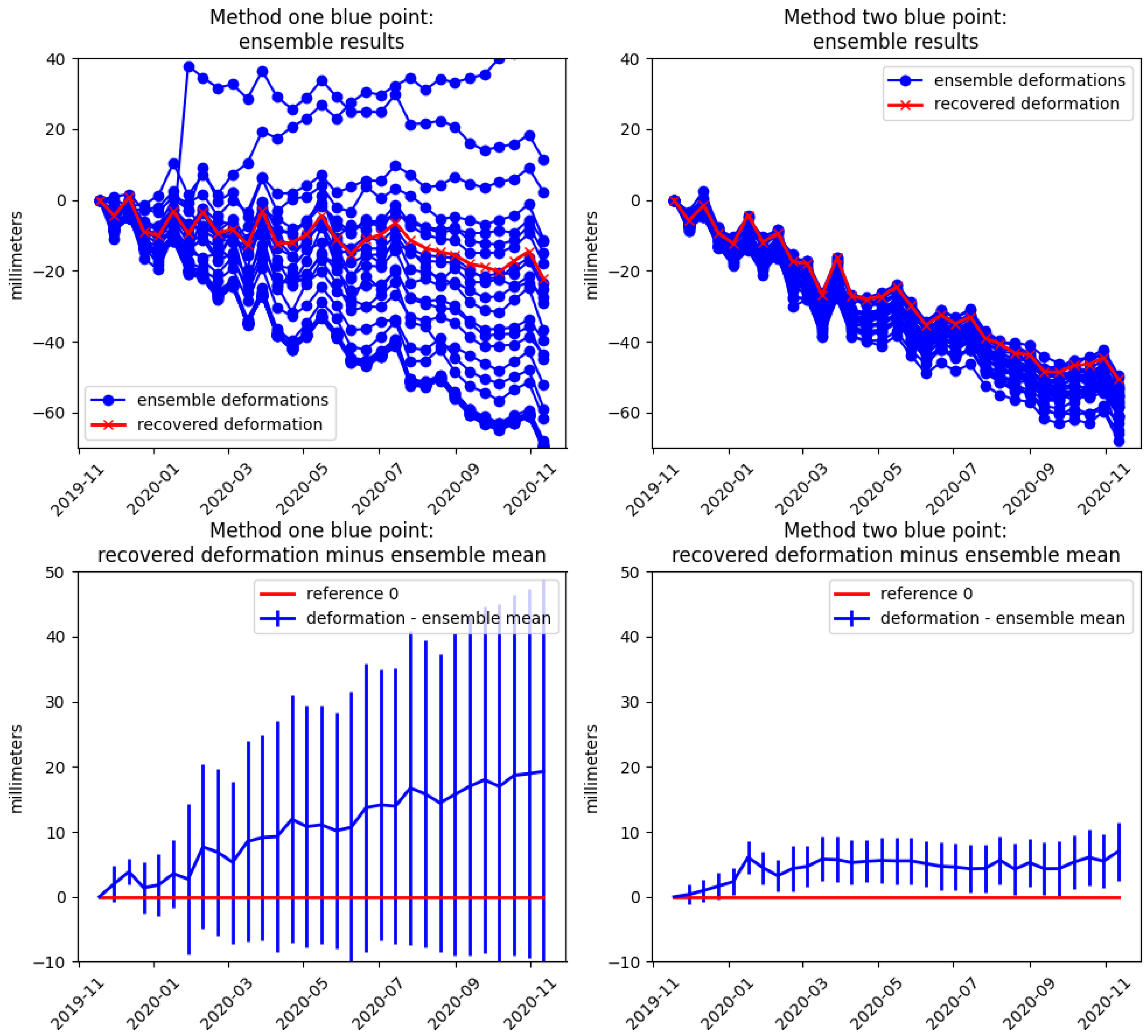 Preprints 67582 g010