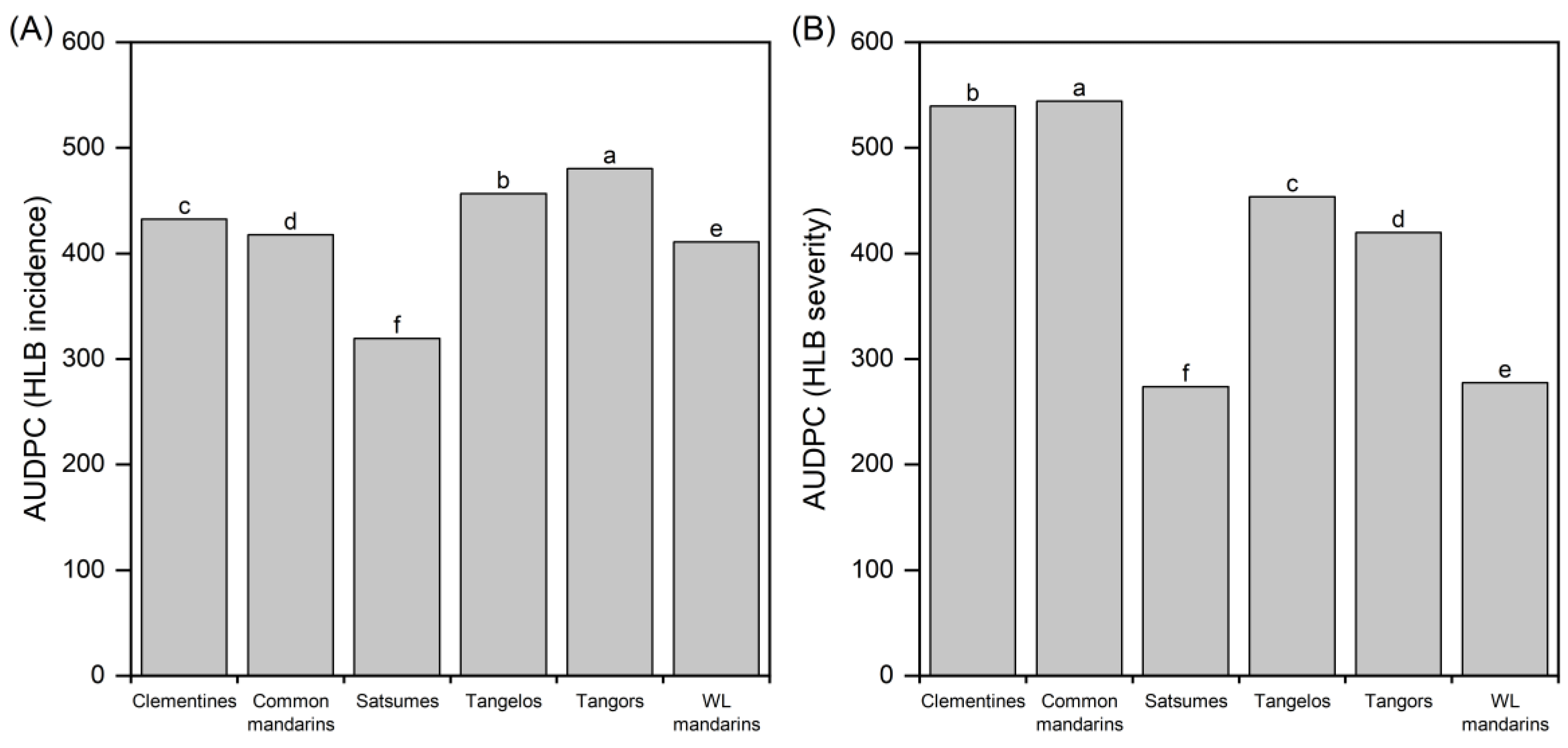 Preprints 72195 g003