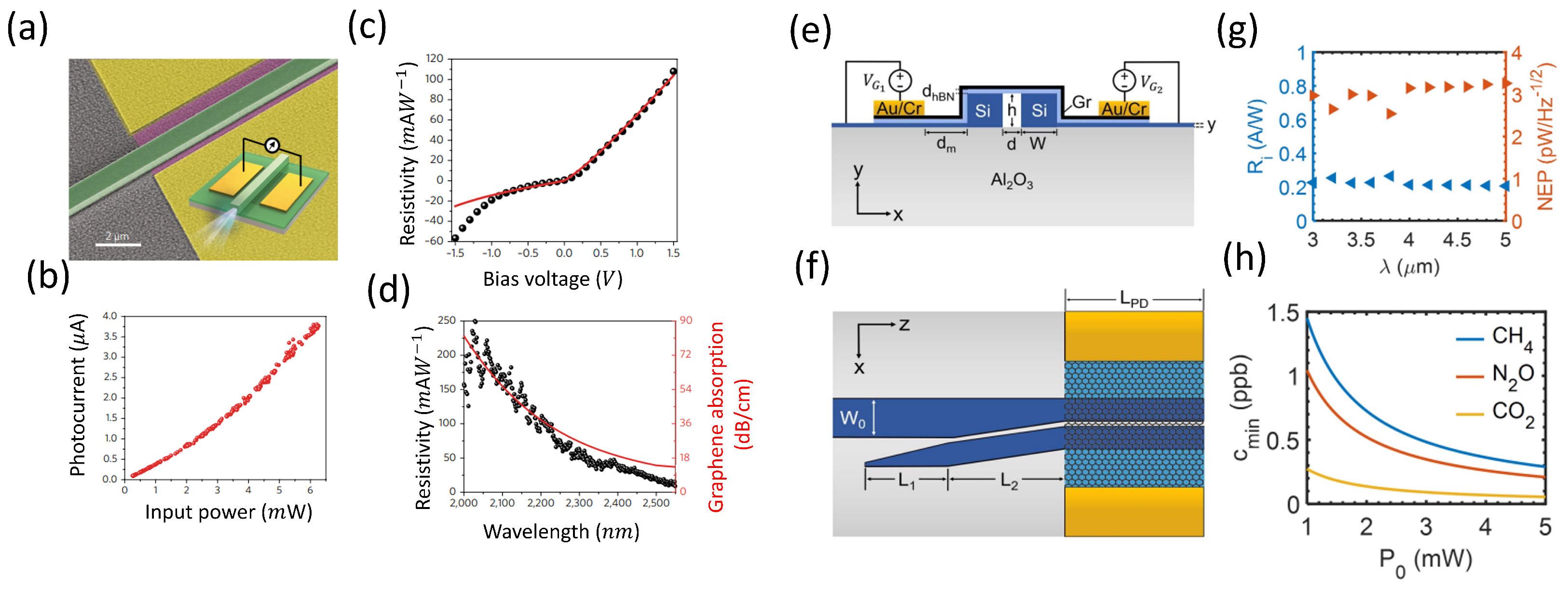 Preprints 161436 g002