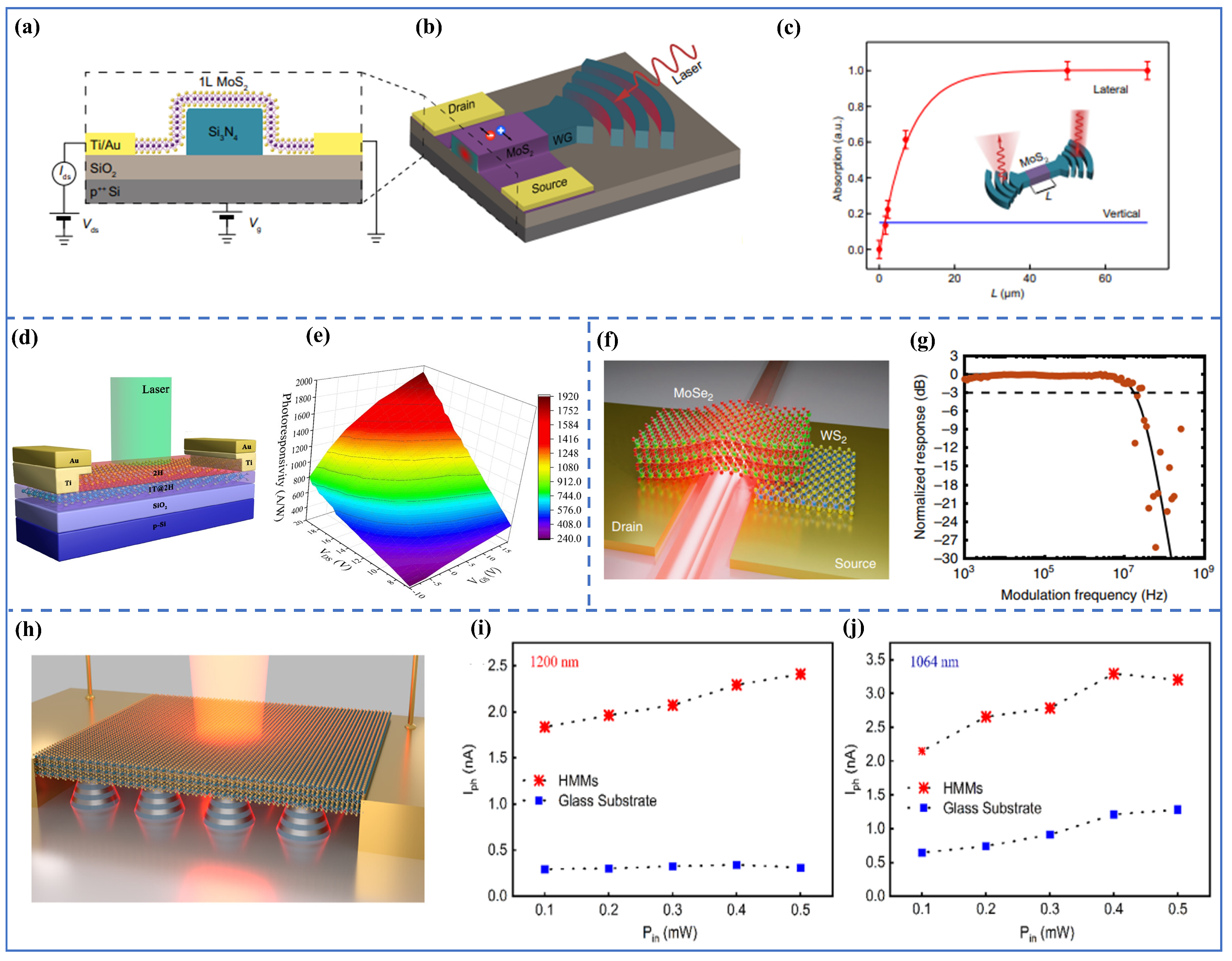 Preprints 161436 g003