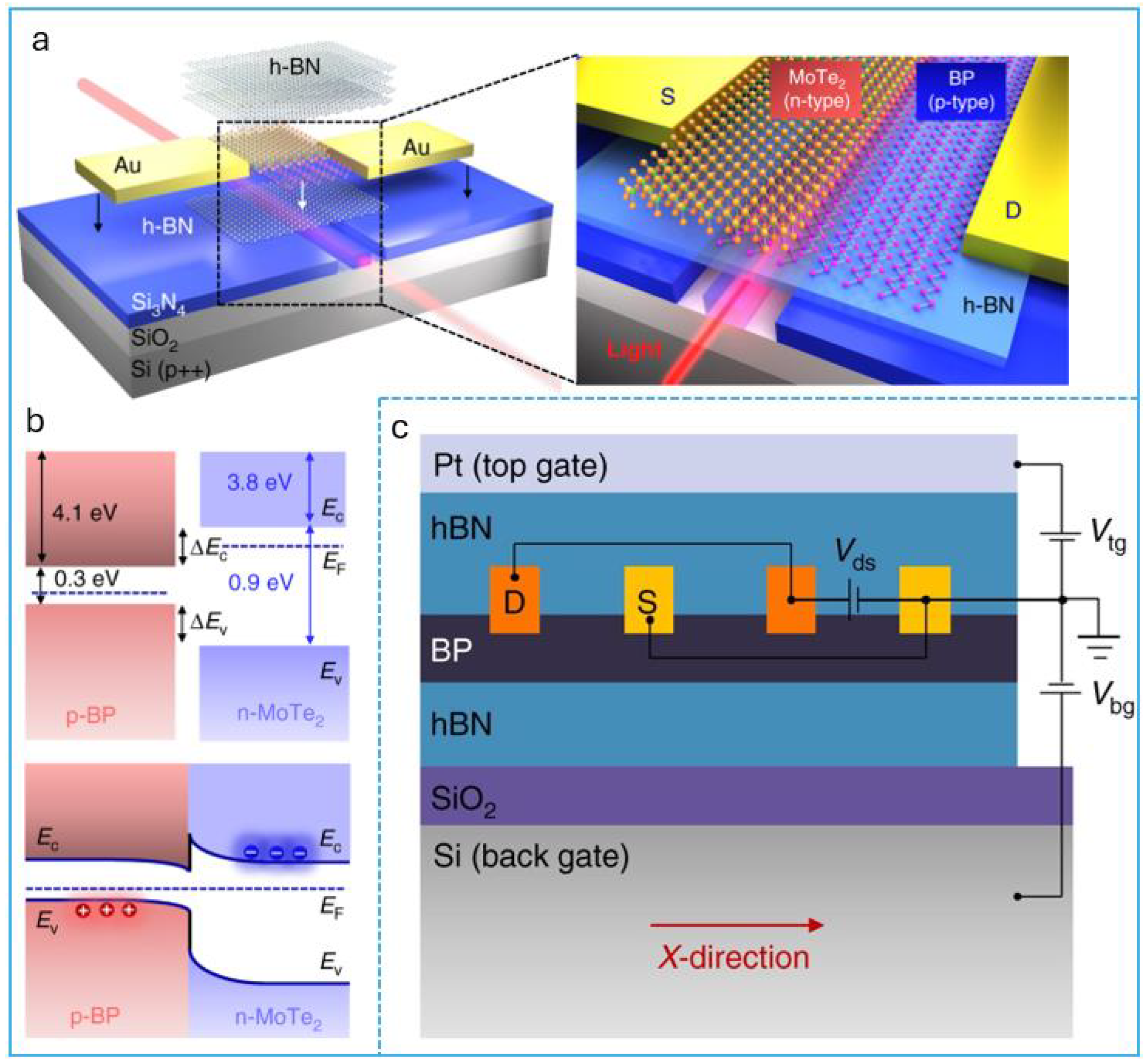 Preprints 161436 g004