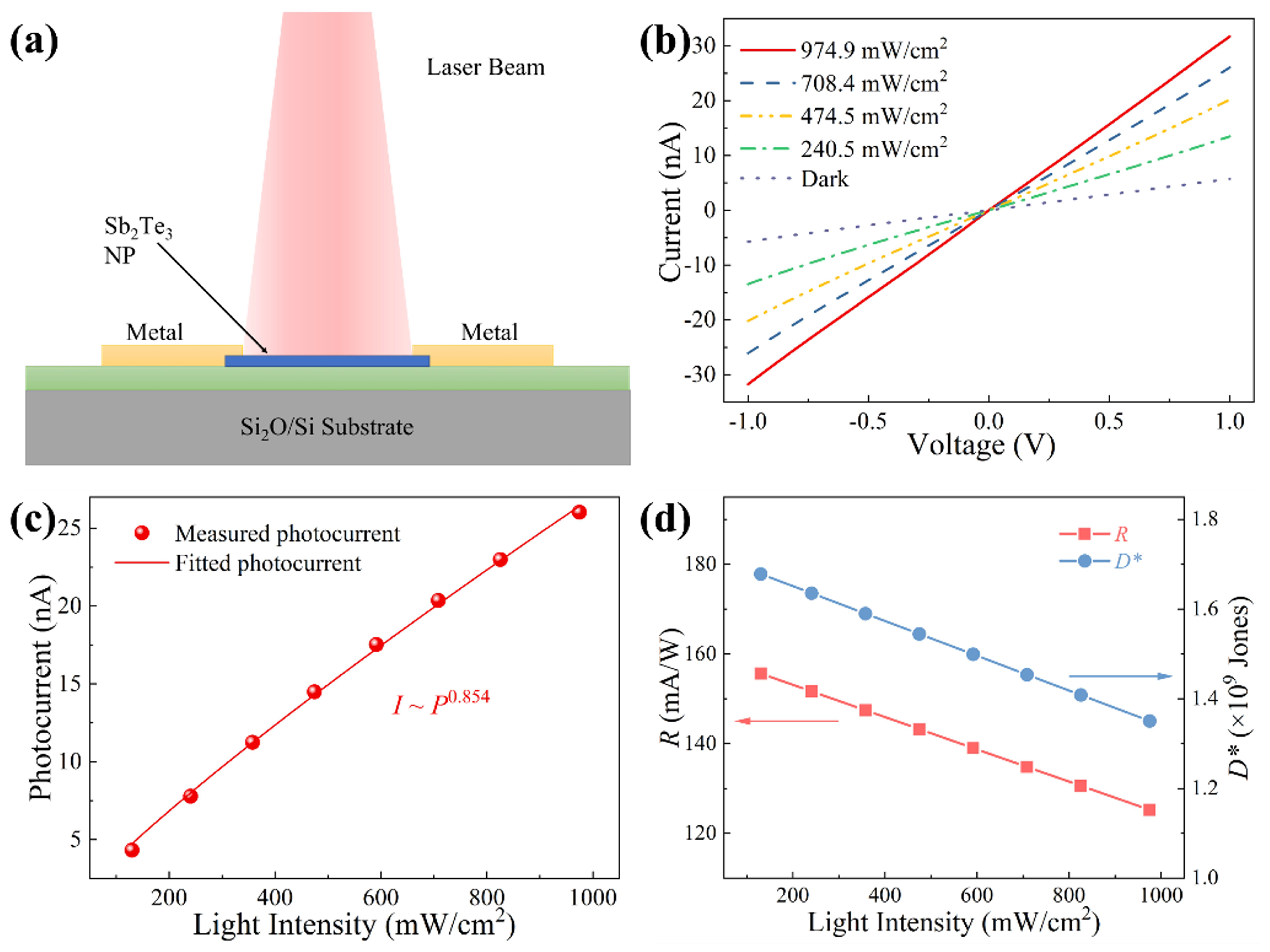 Preprints 161436 g007