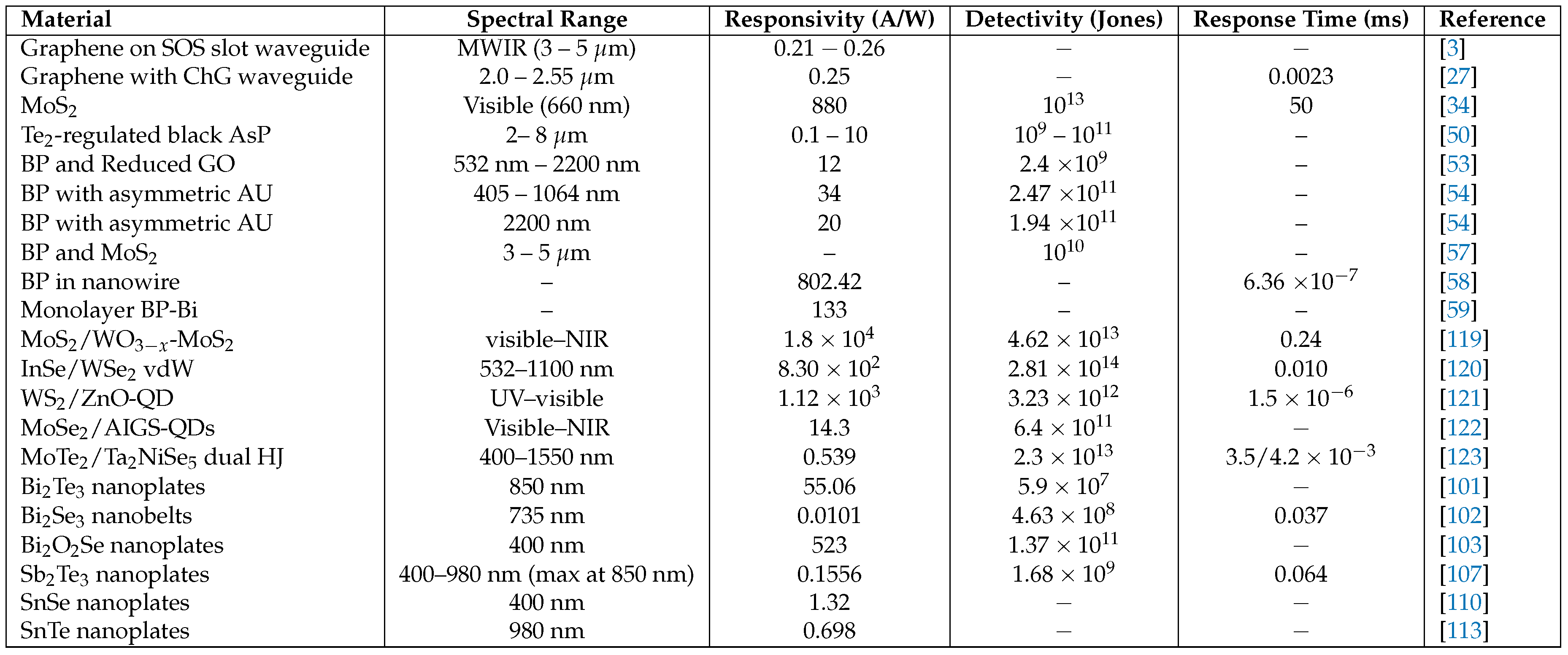 Preprints 161436 i001