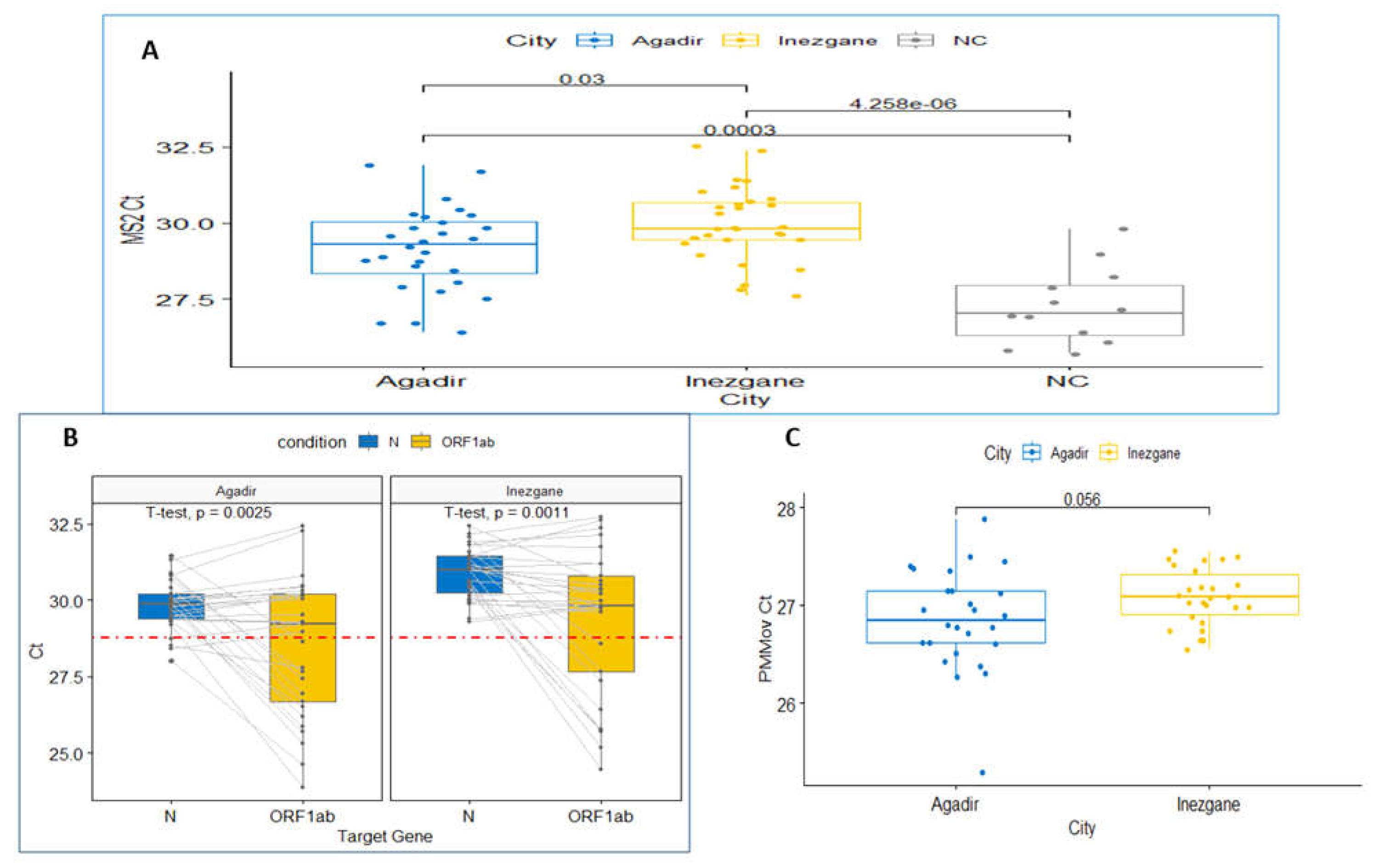 Preprints 114869 g002