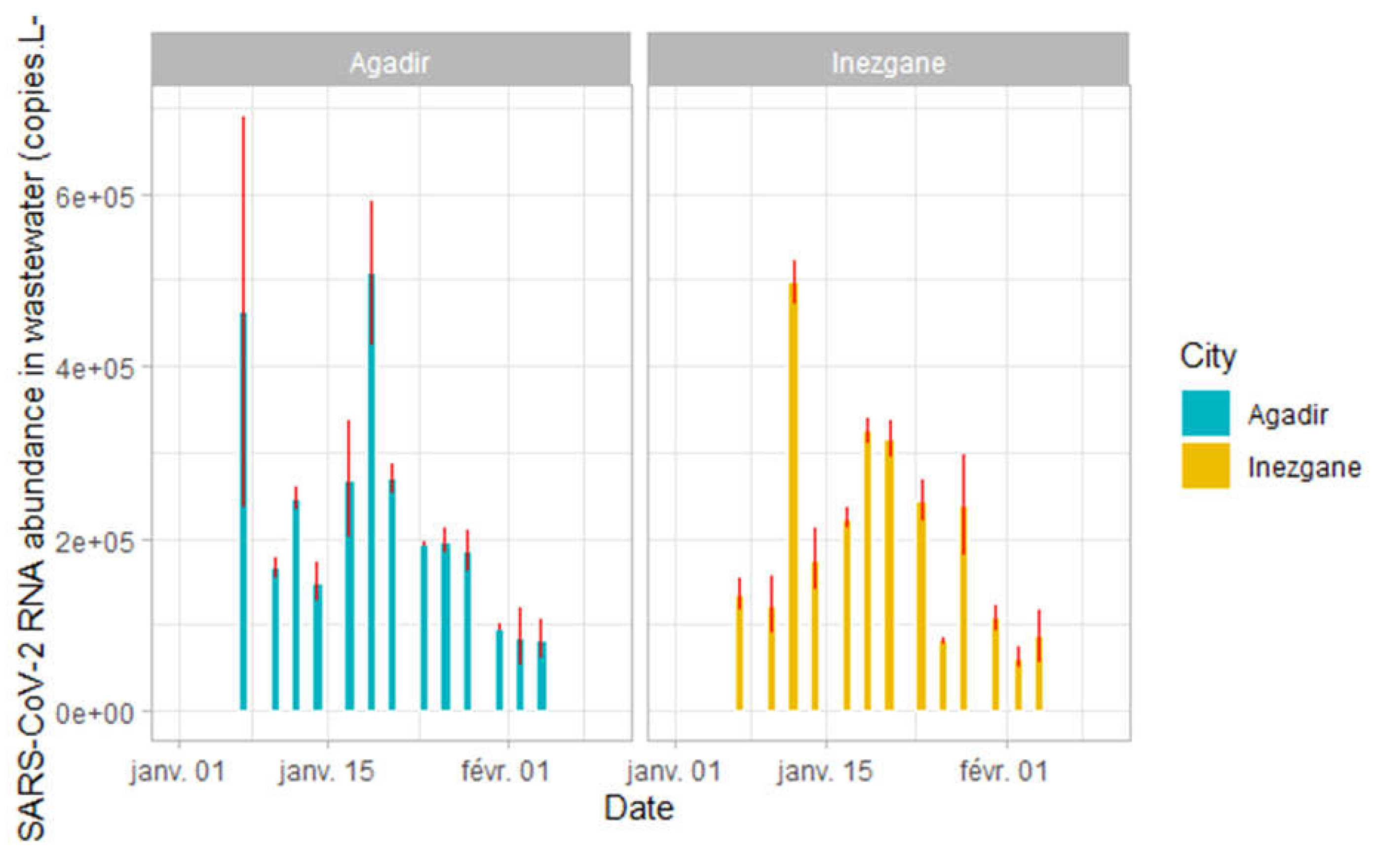 Preprints 114869 g003