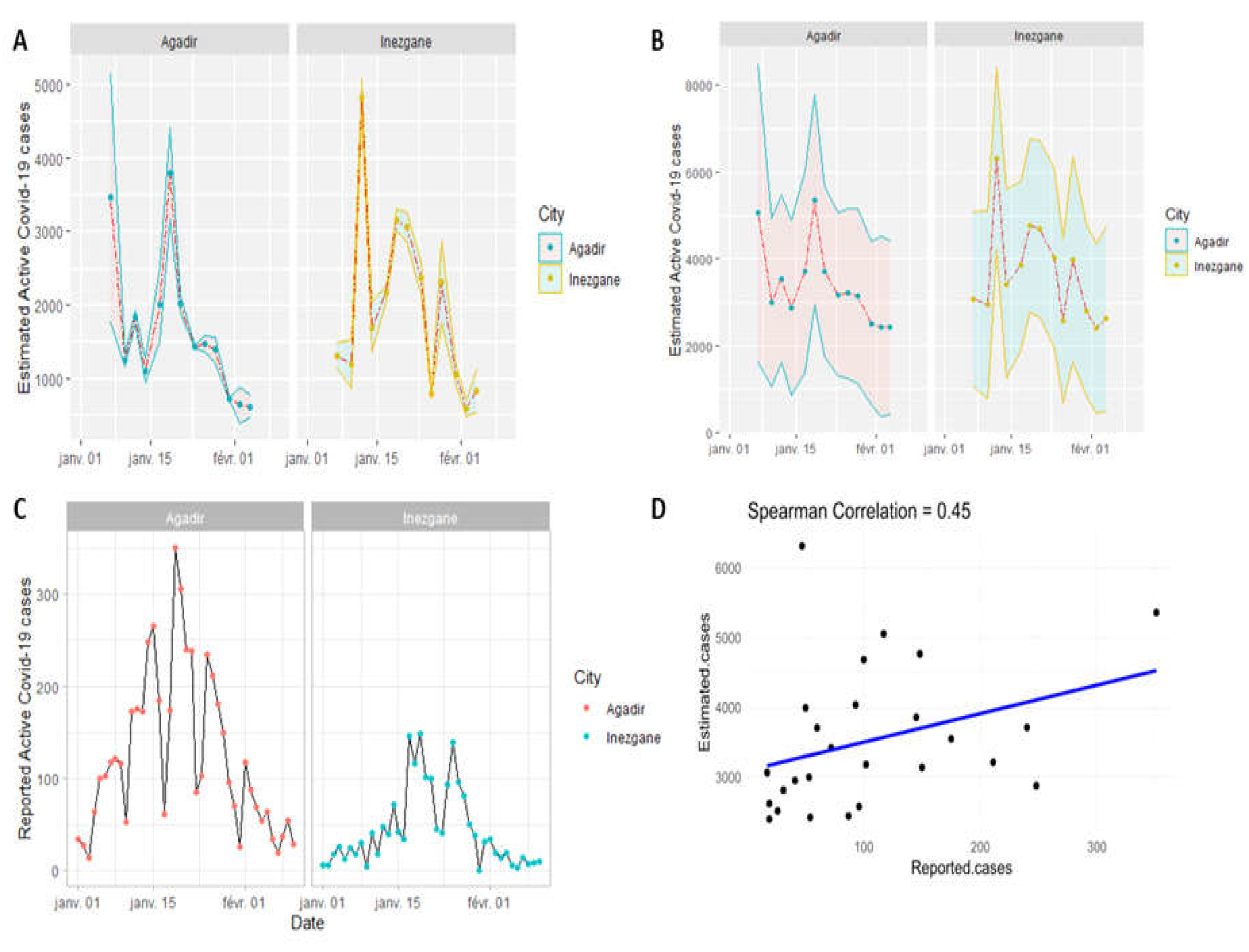 Preprints 114869 g005