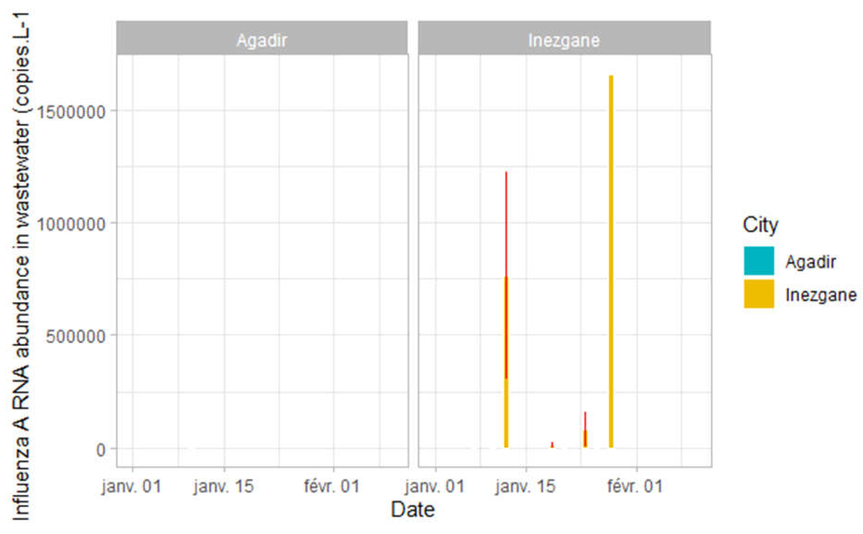 Preprints 114869 g007