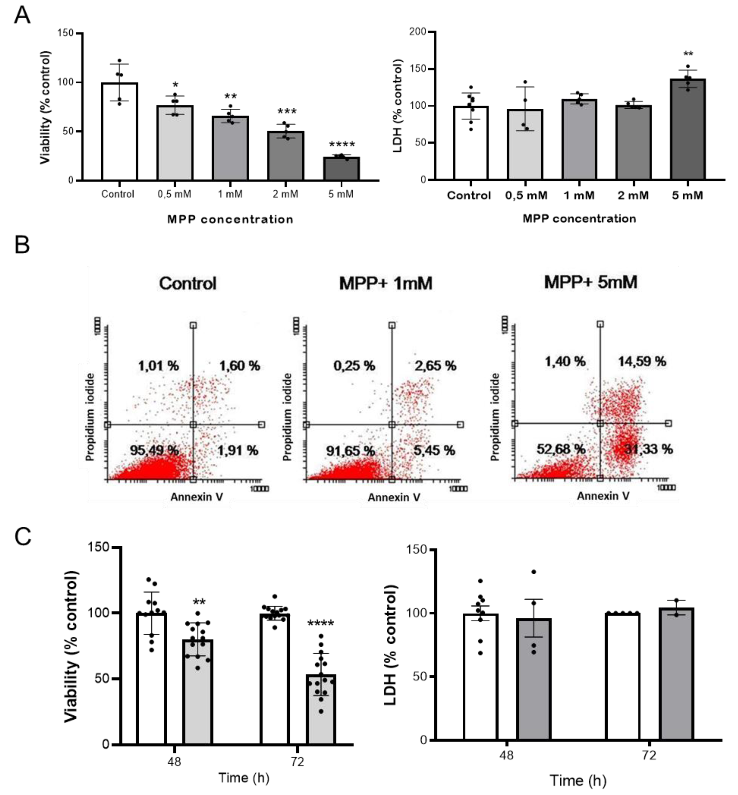 Preprints 205788 g001 Preprints 205788 g001