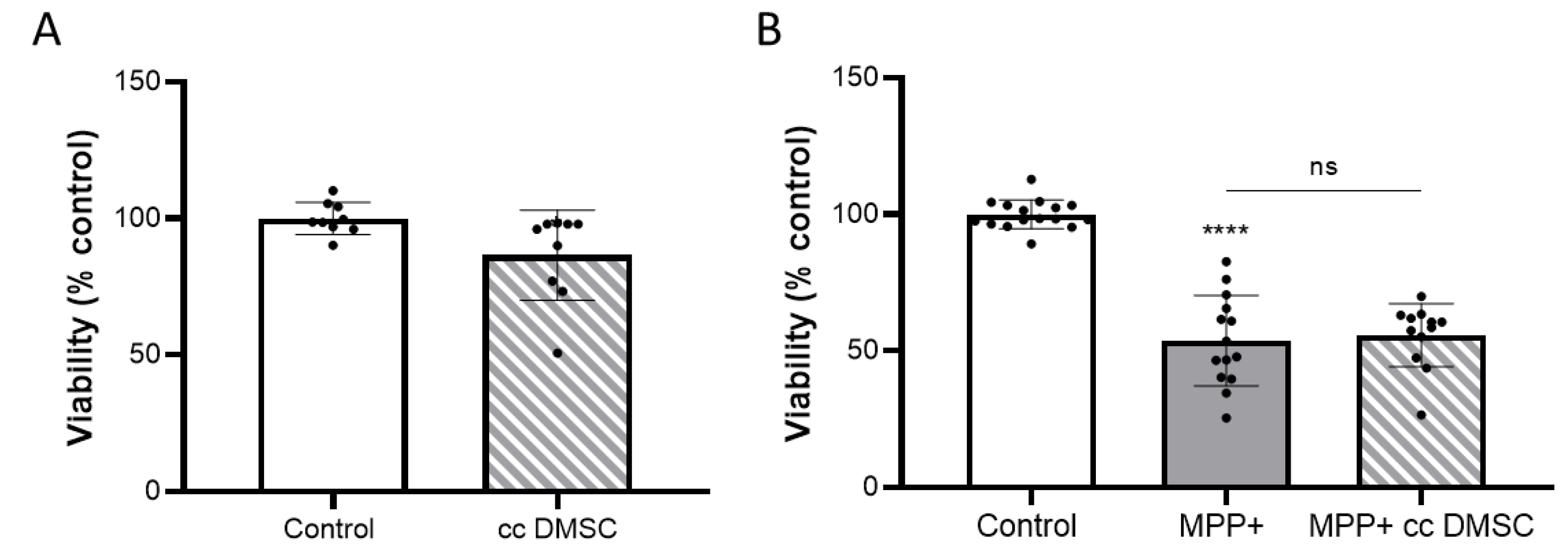 Preprints 205788 g003 Preprints 205788 g003