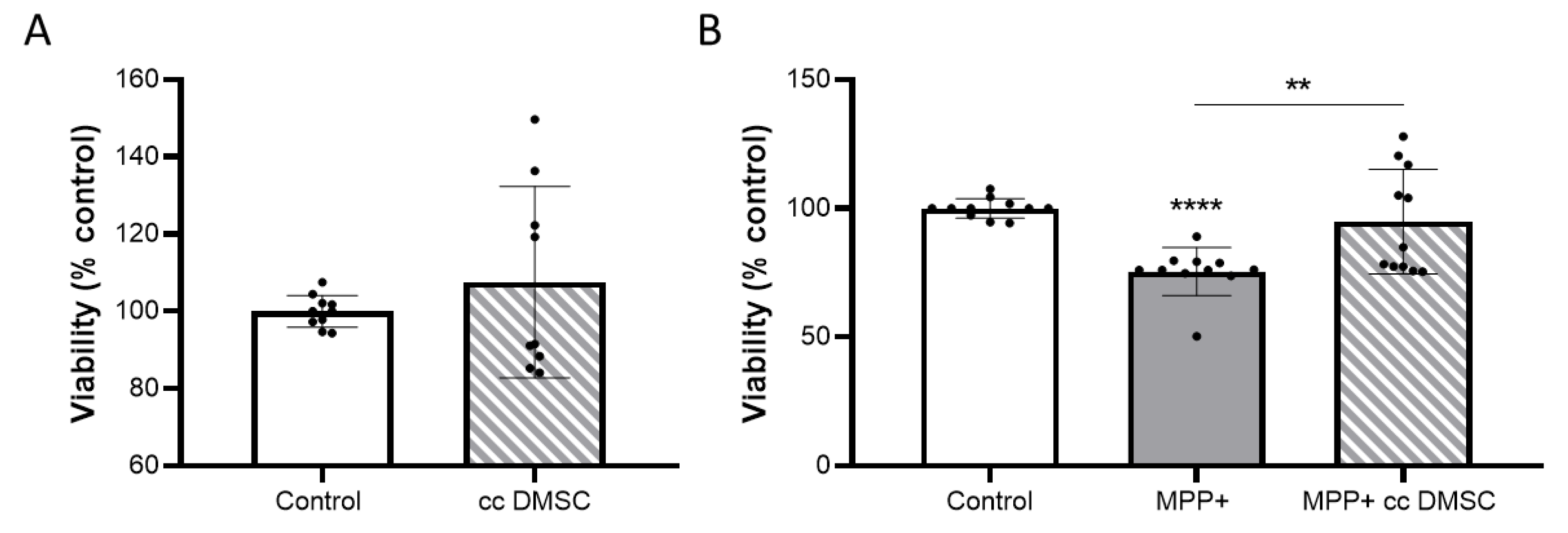 Preprints 205788 g005 Preprints 205788 g005
