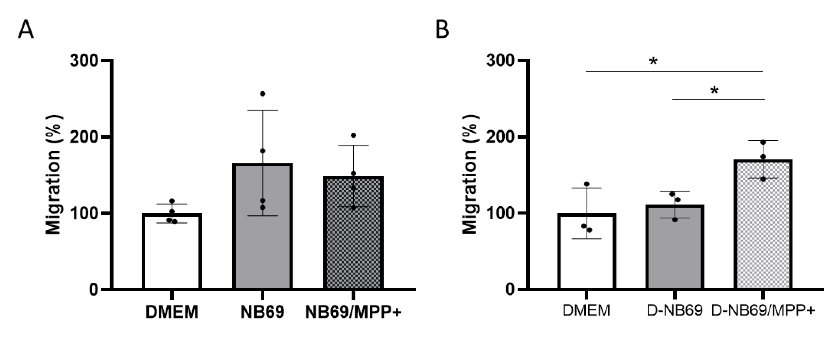 Preprints 205788 g006 Preprints 205788 g006