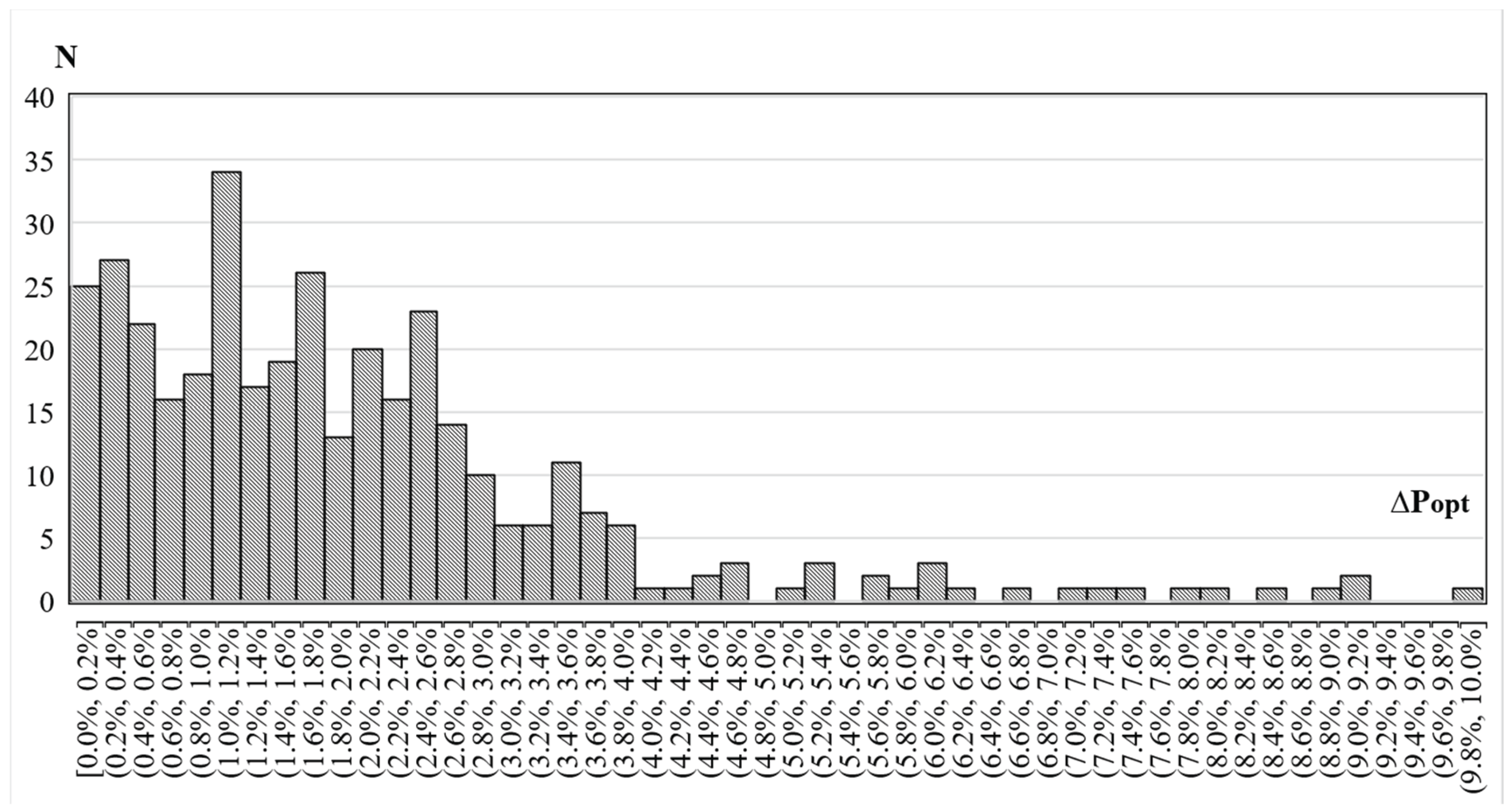 Preprints 204875 g002