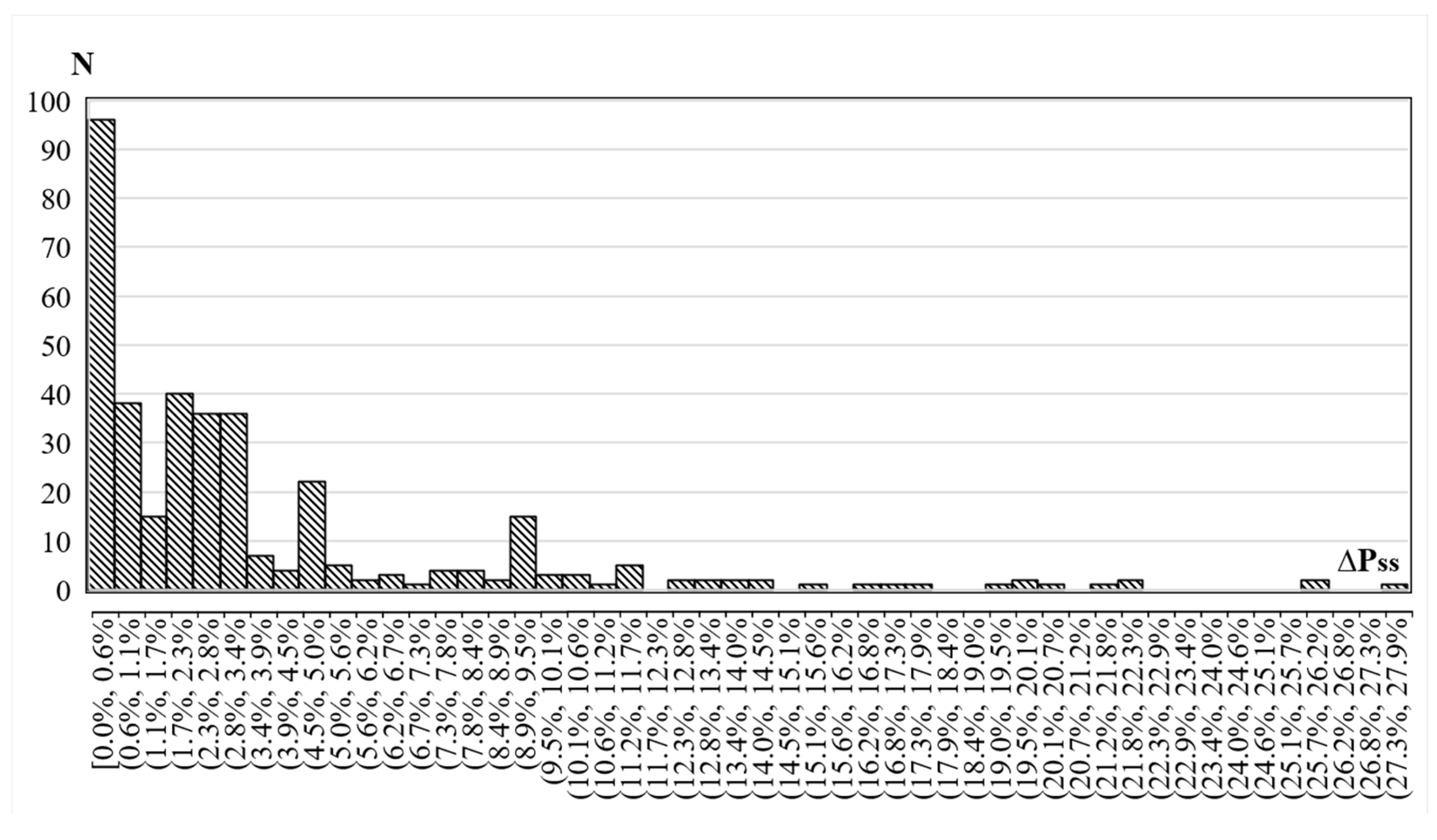 Preprints 204875 g003