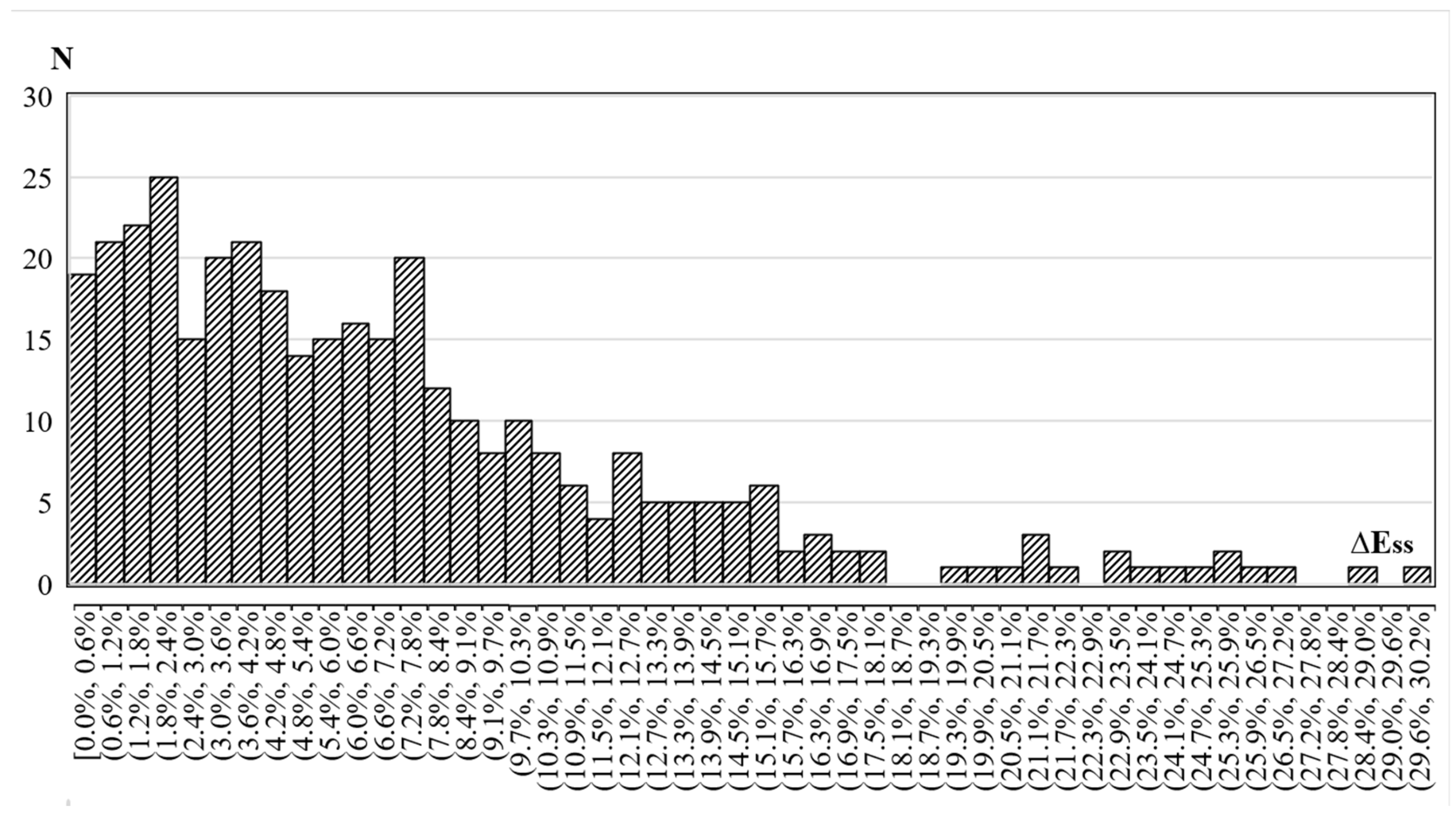Preprints 204875 g004