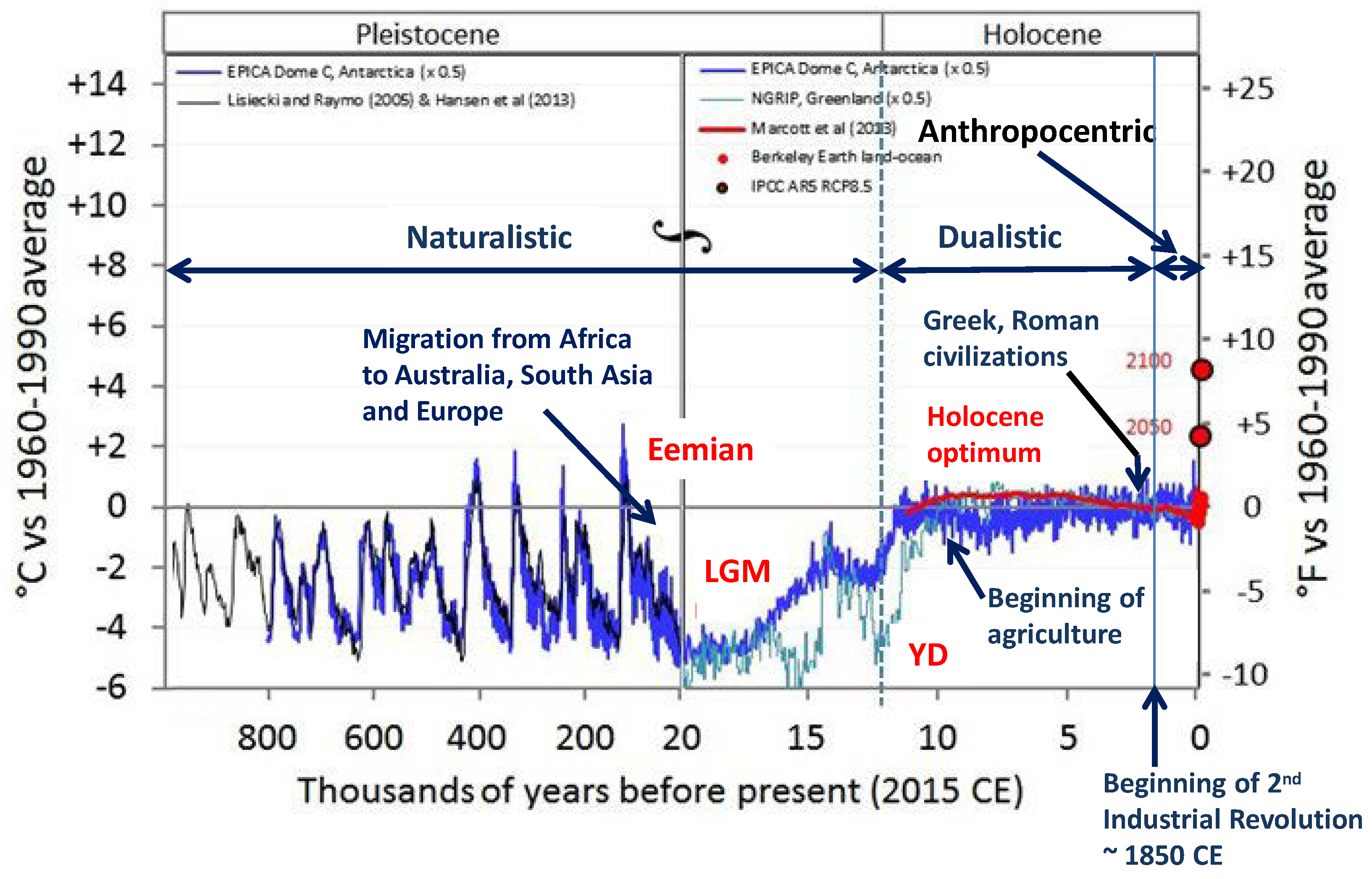 Preprints 99230 g001