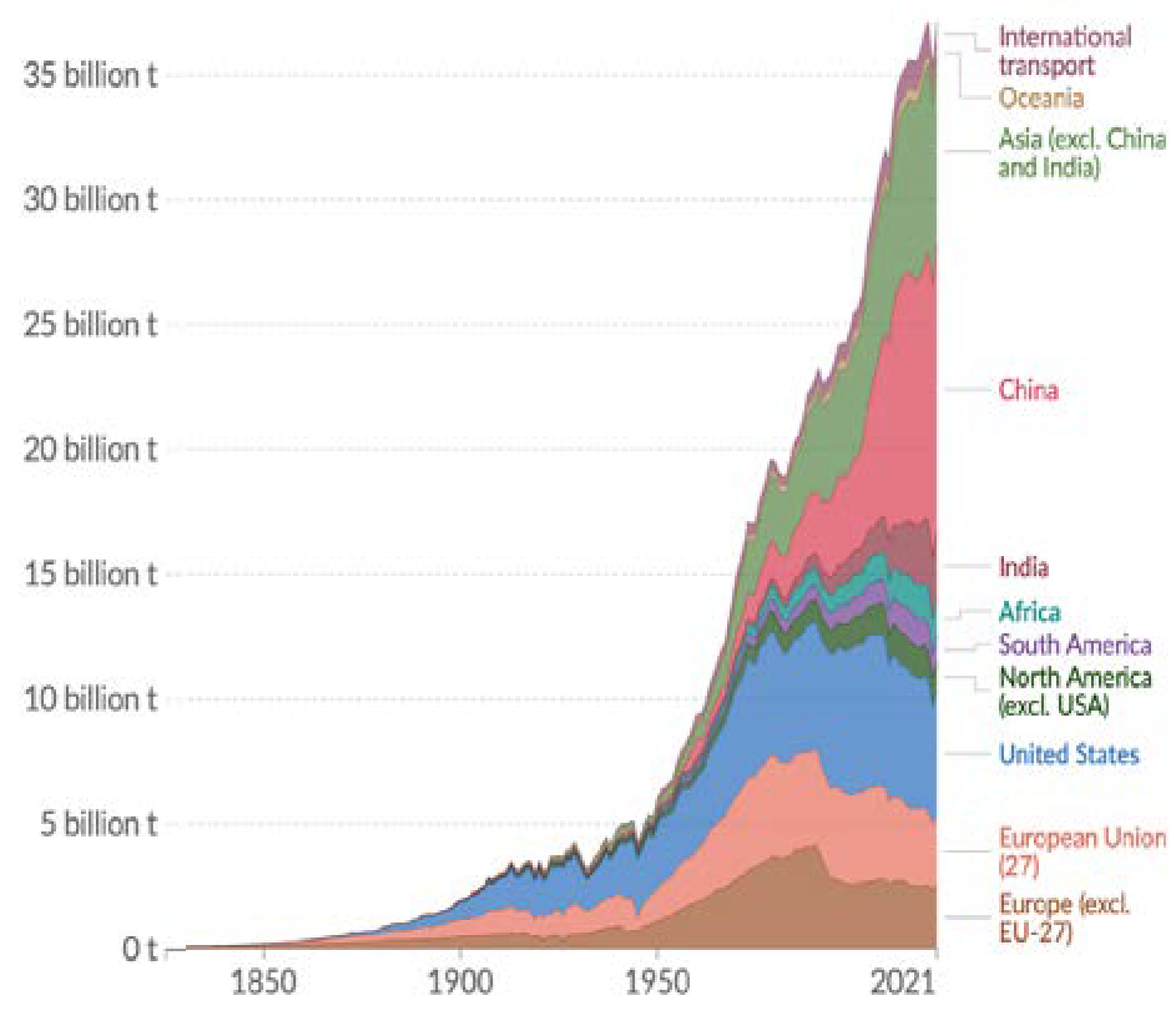 Preprints 99230 g002