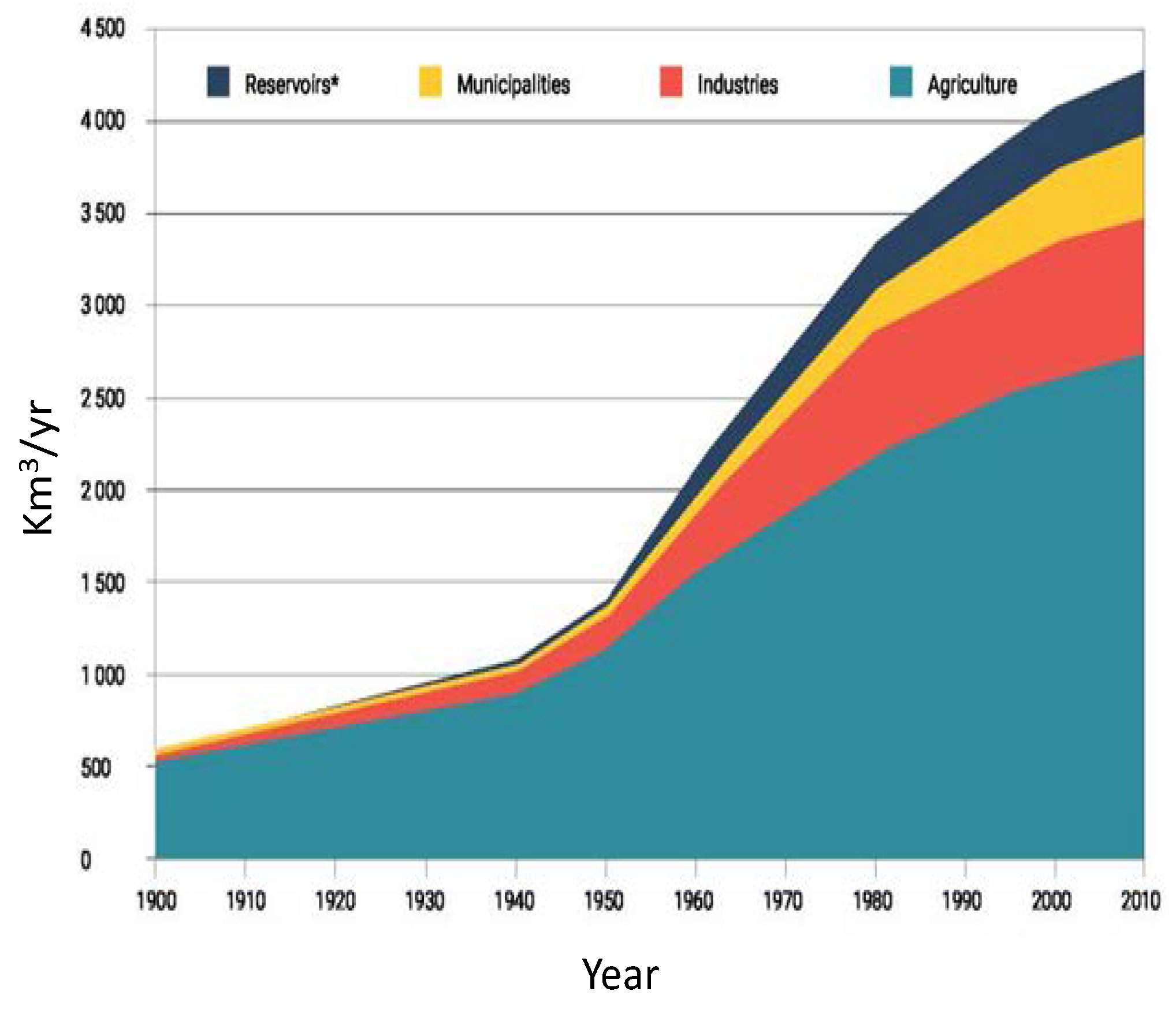 Preprints 99230 g003