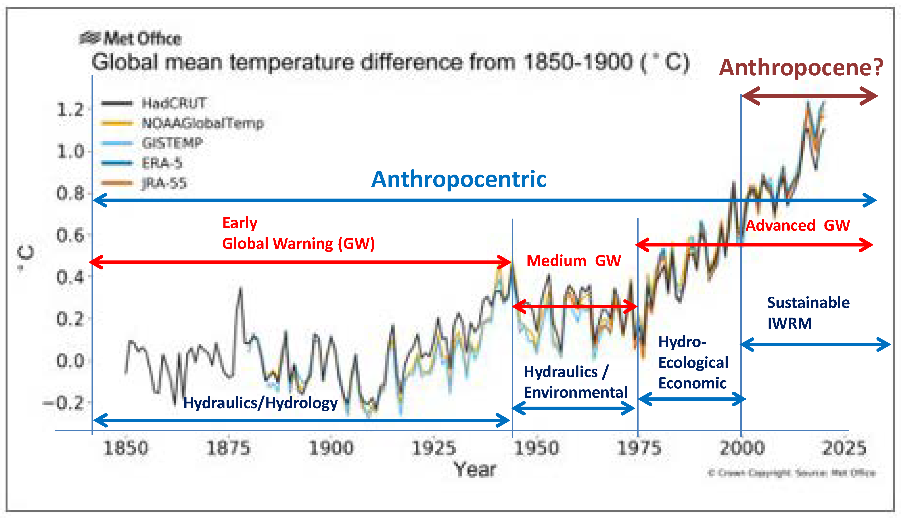 Preprints 99230 g004