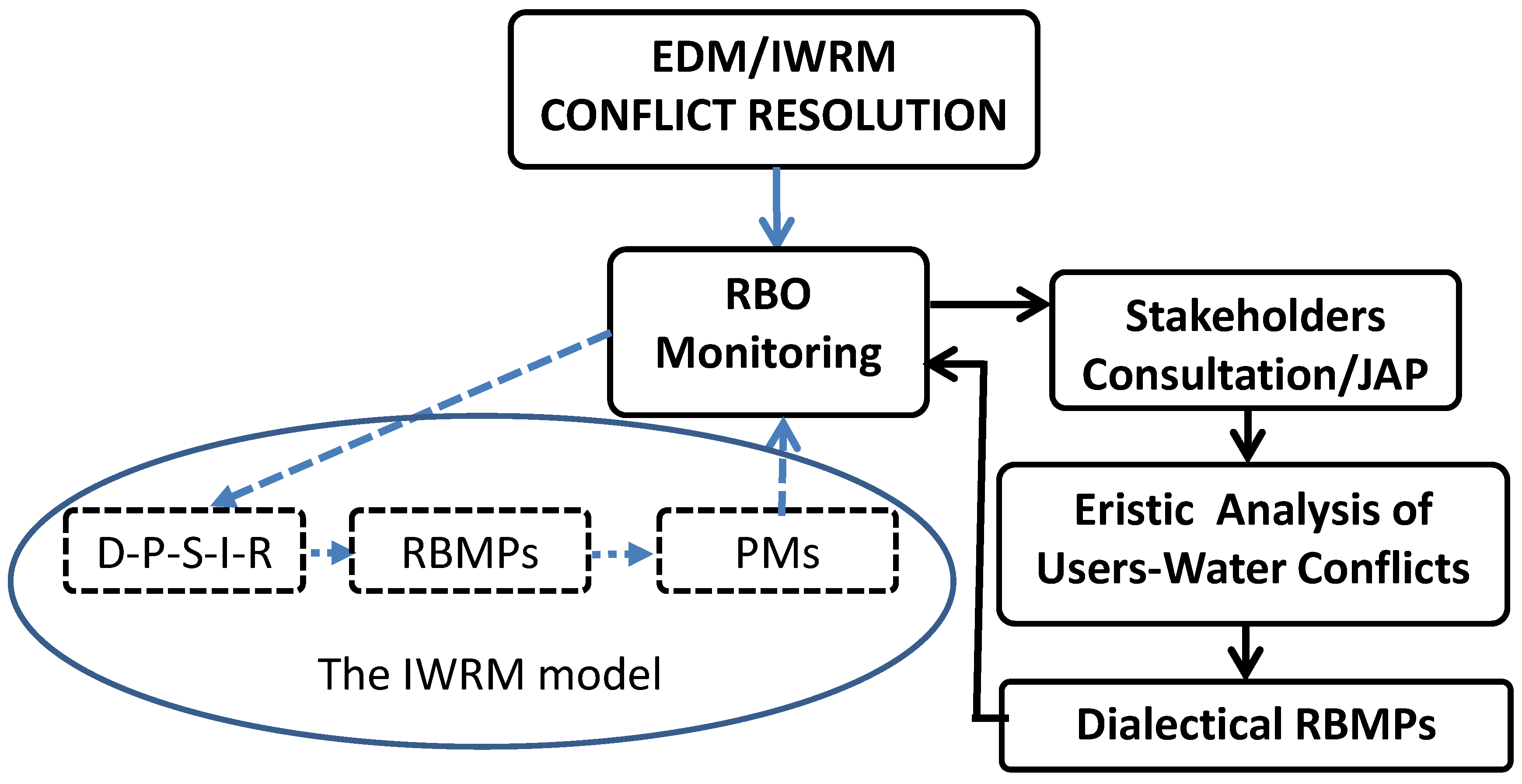 Preprints 99230 g006