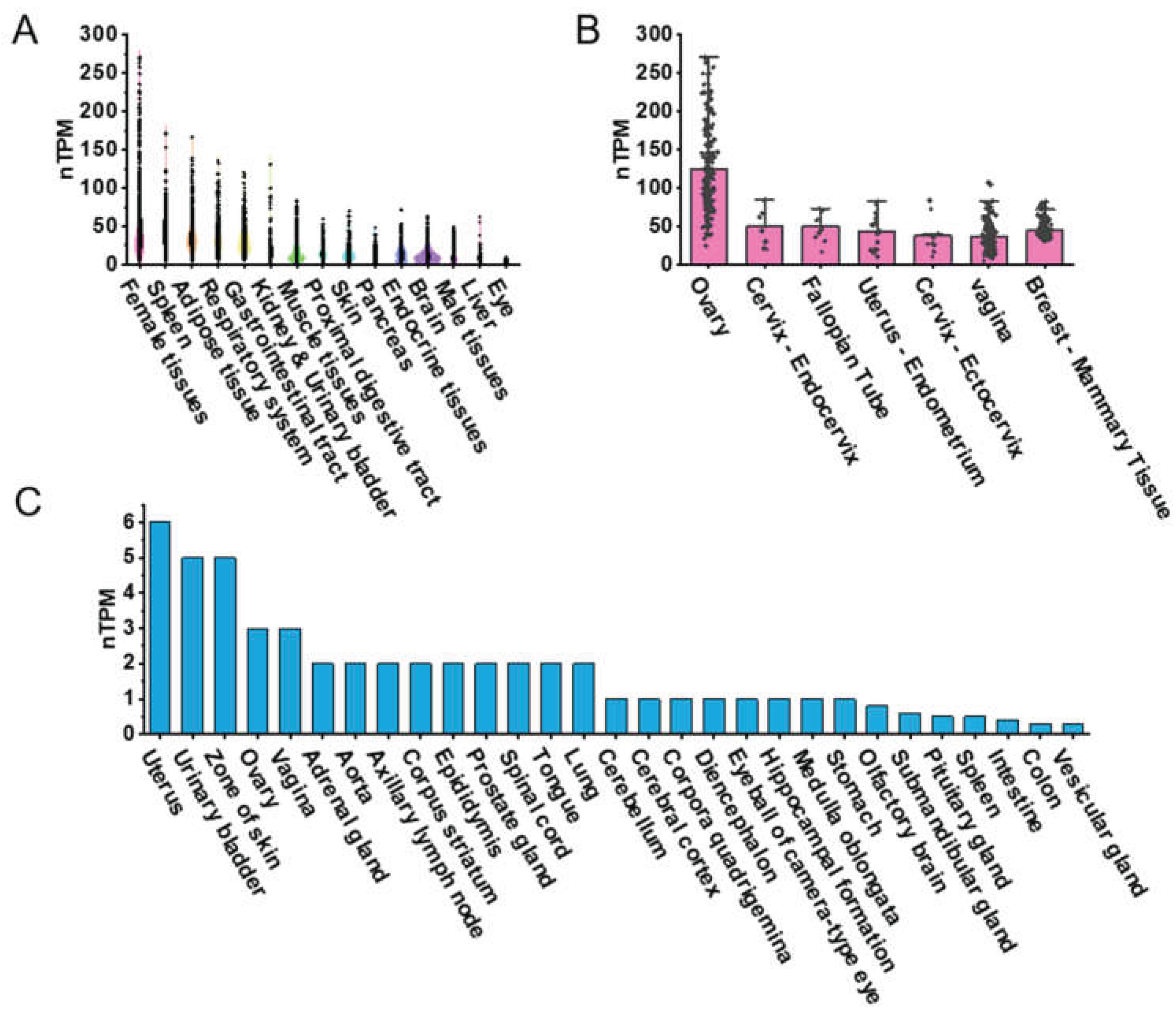 Preprints 162935 g001