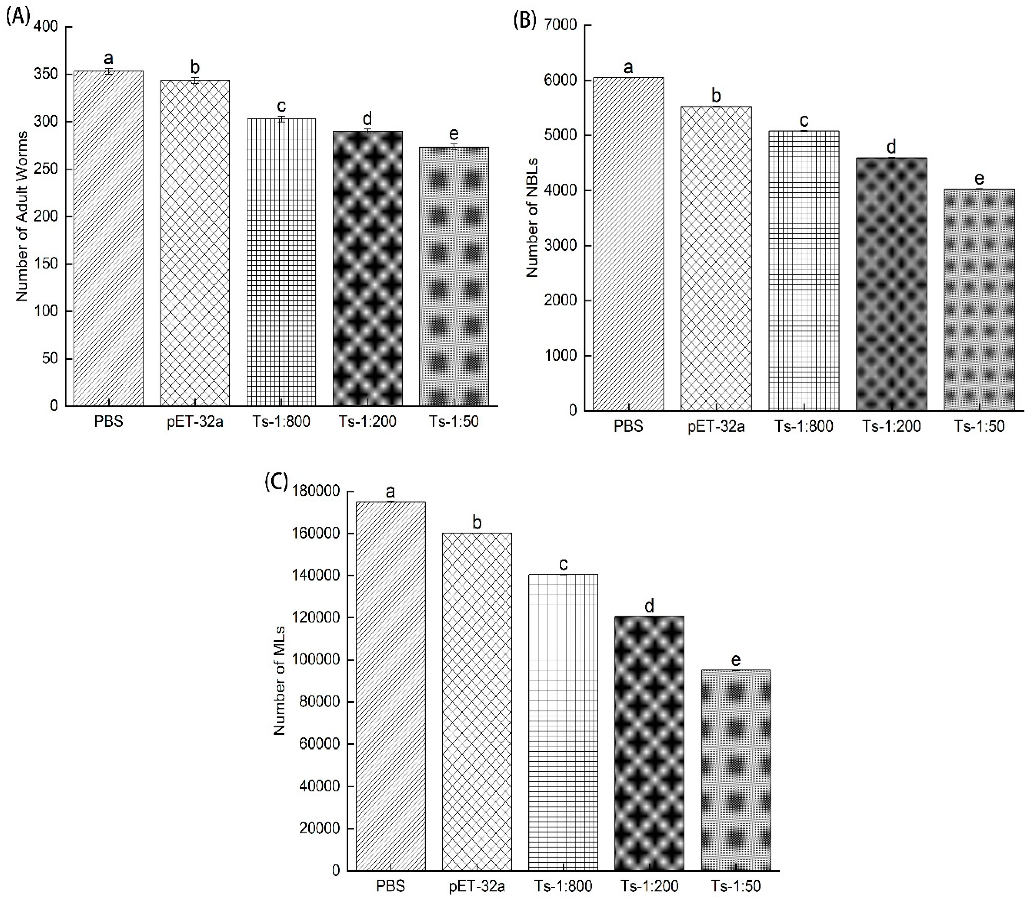 Preprints 80371 g006