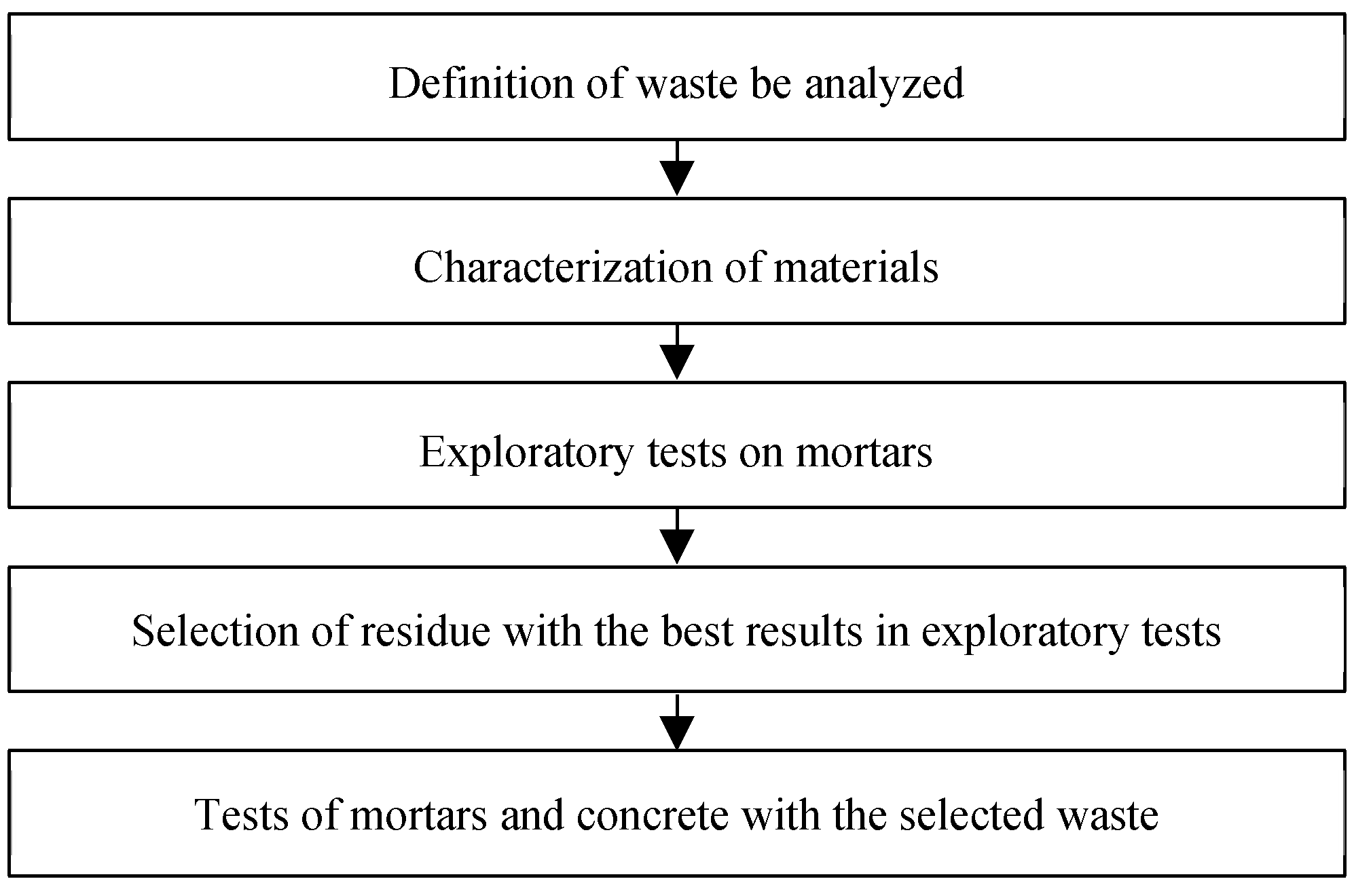 Preprints 142404 g001