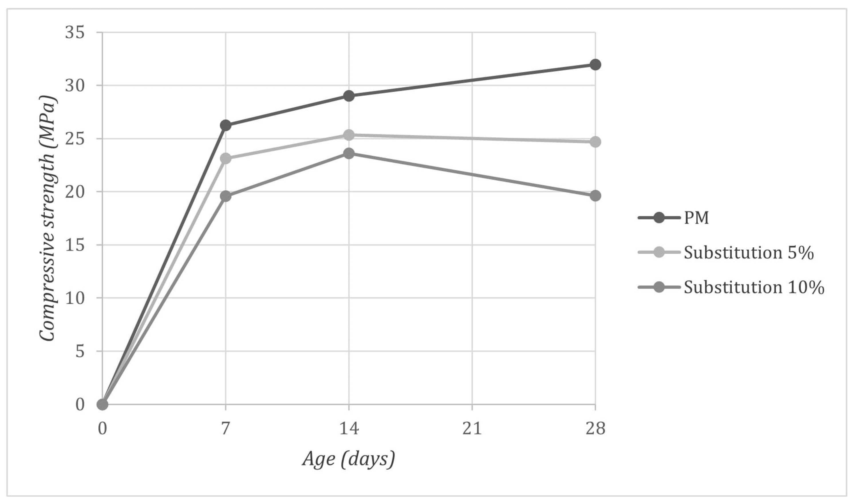Preprints 142404 g011