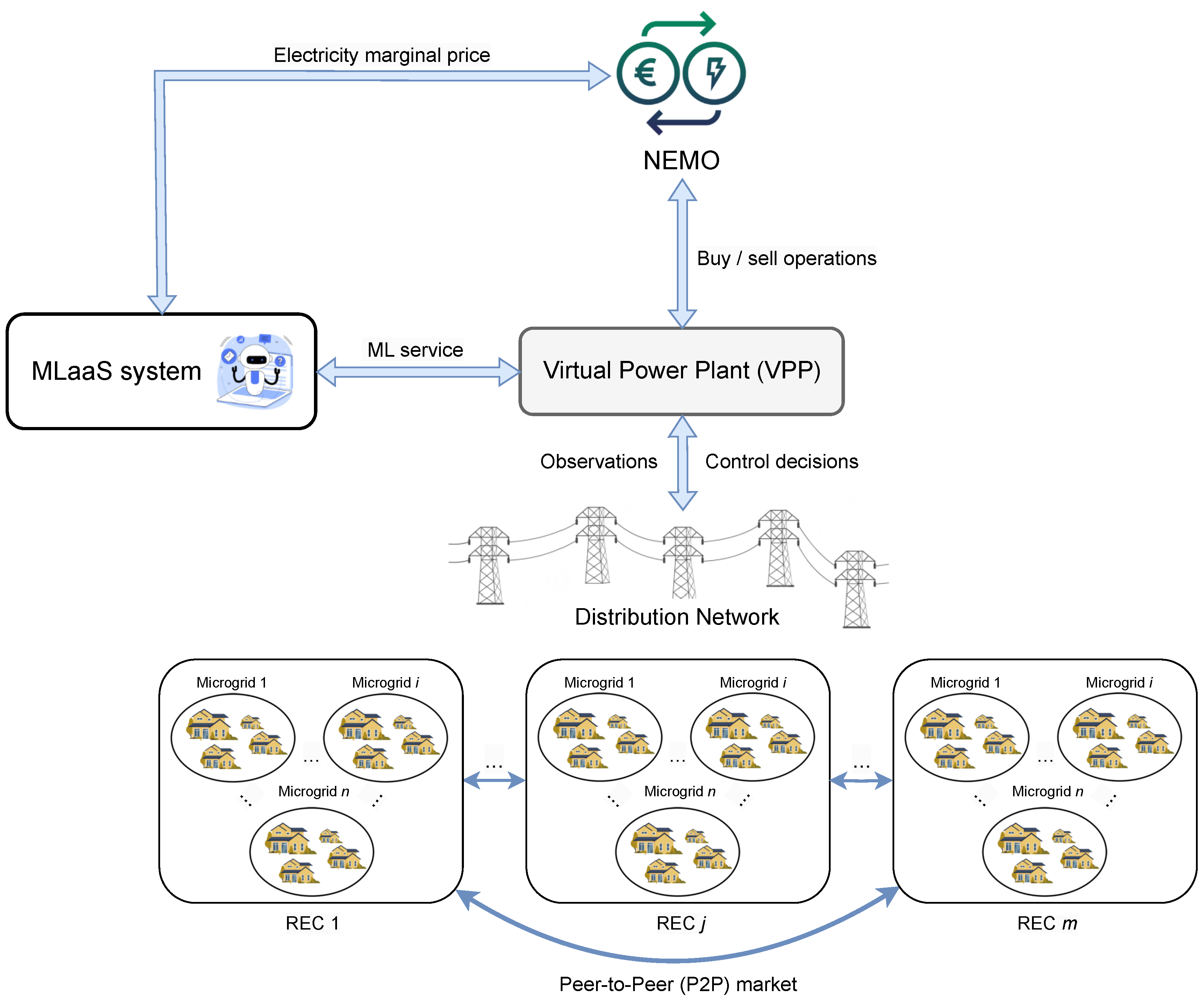 Preprints 162097 g001