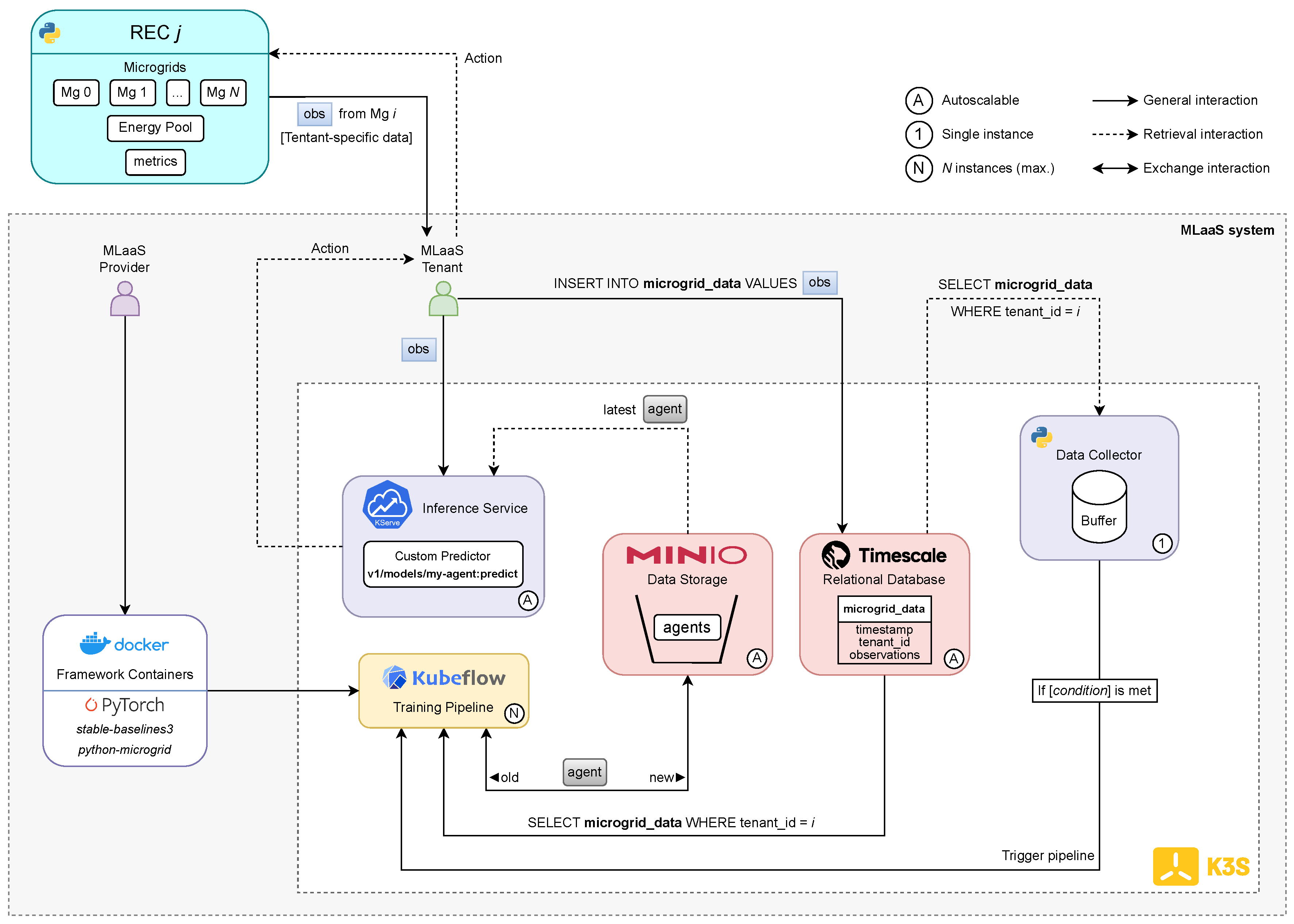 Preprints 162097 g002