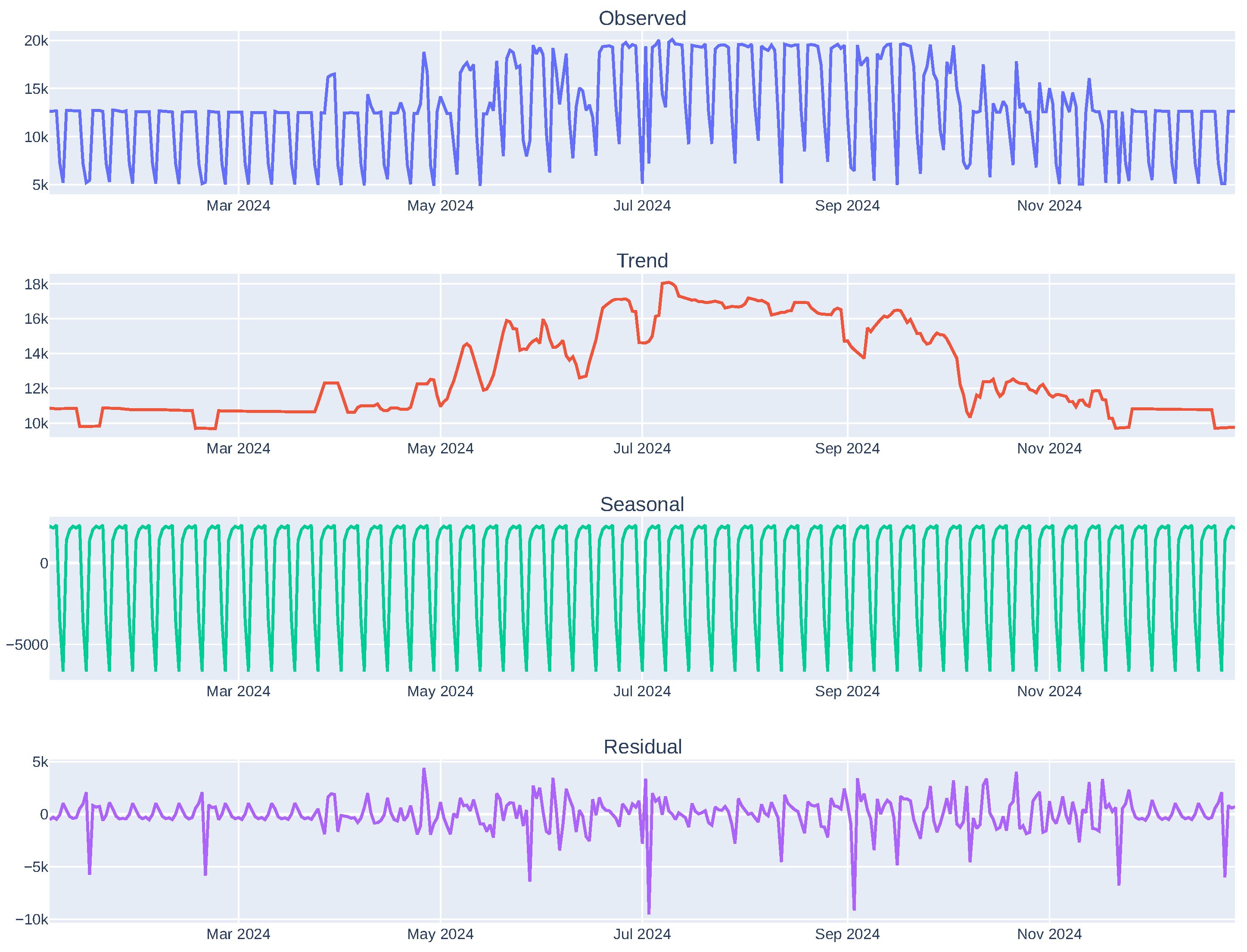 Preprints 162097 g003