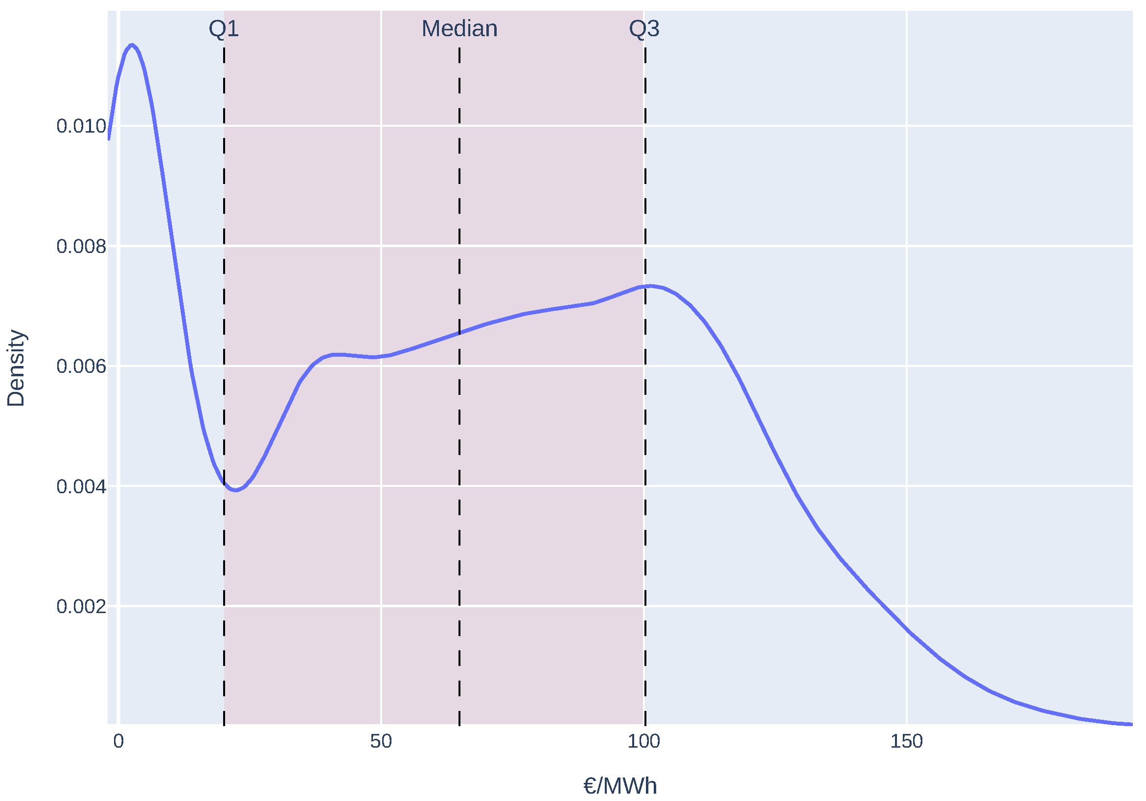 Preprints 162097 g004