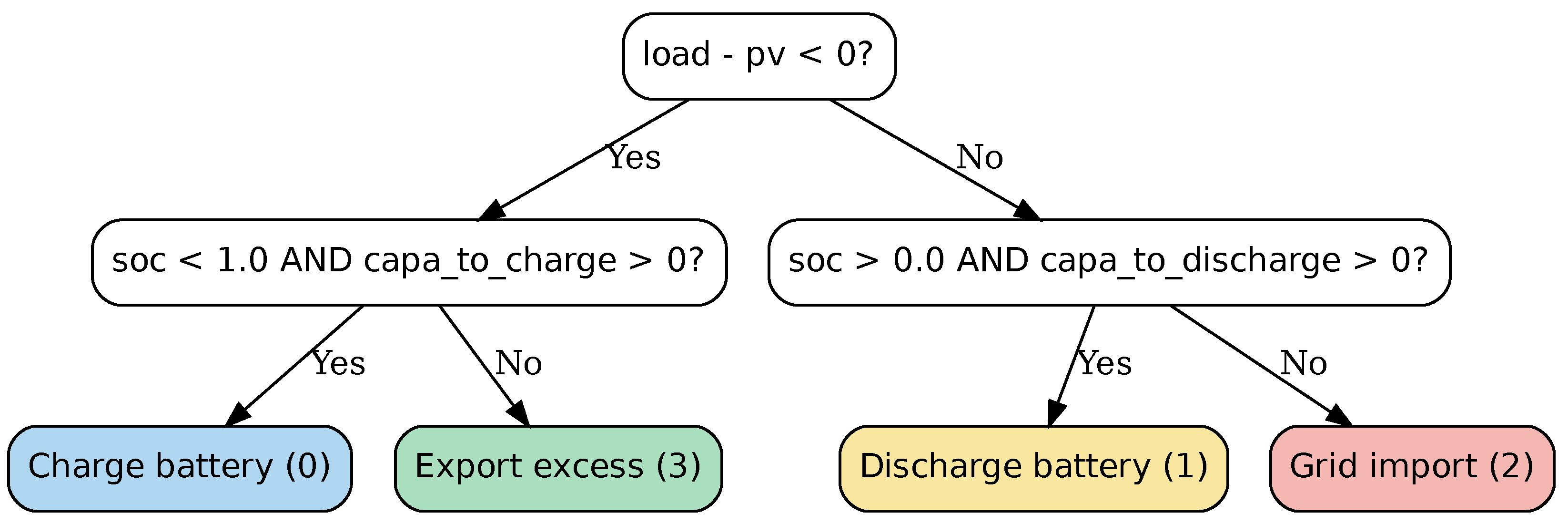 Preprints 162097 g005