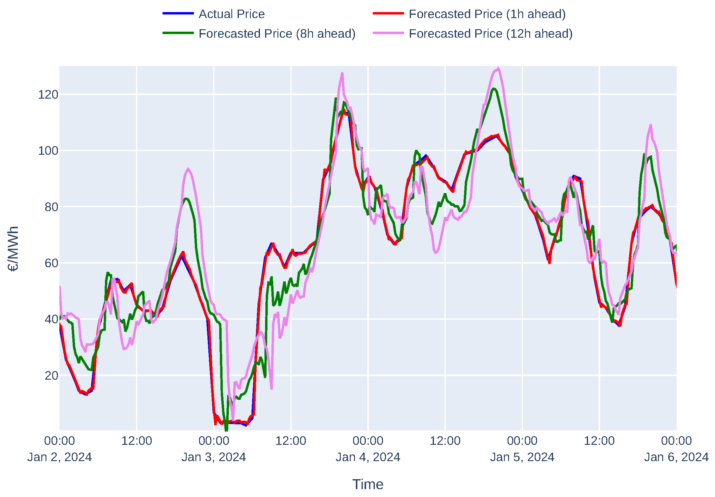 Preprints 162097 g006