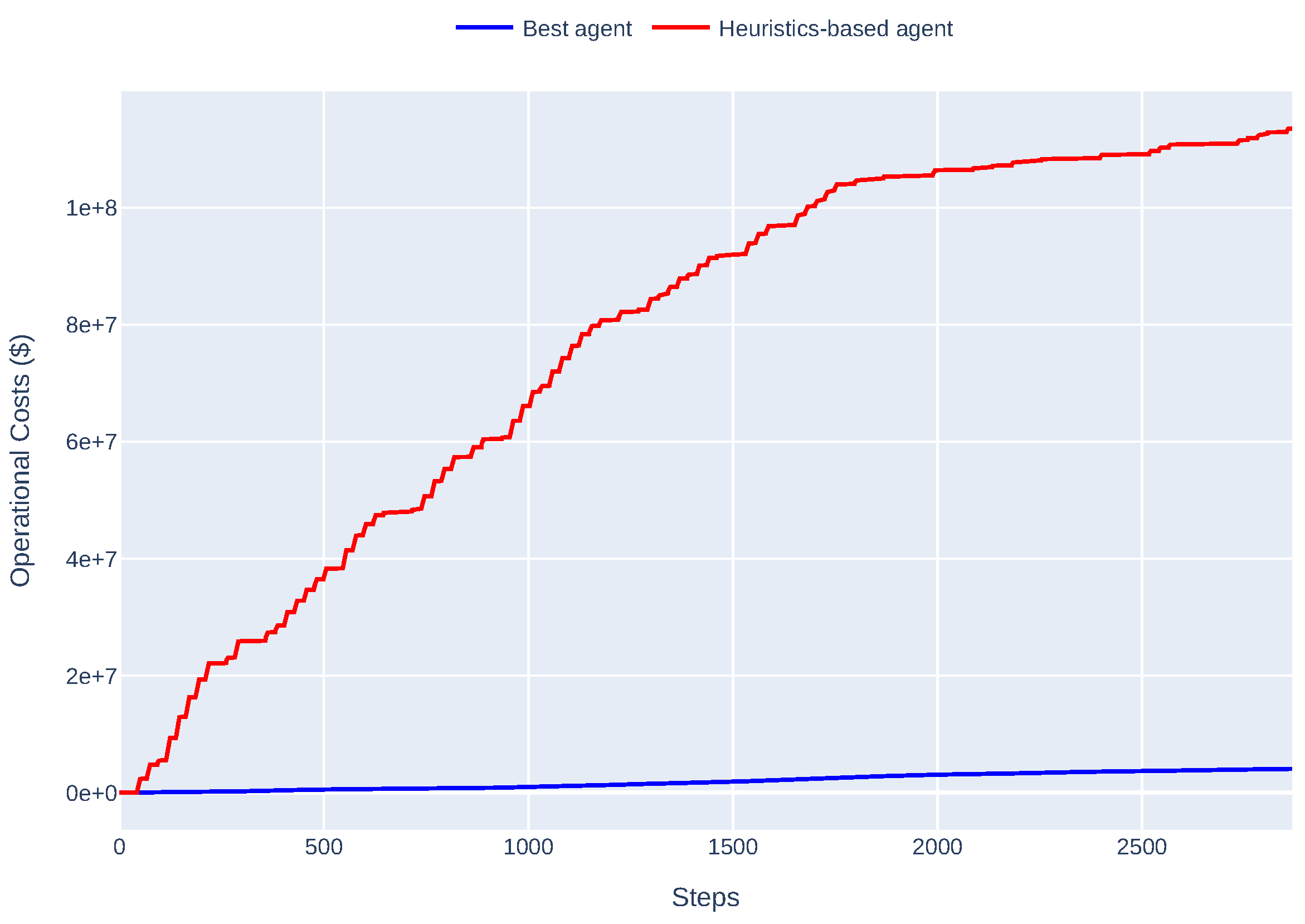 Preprints 162097 g007