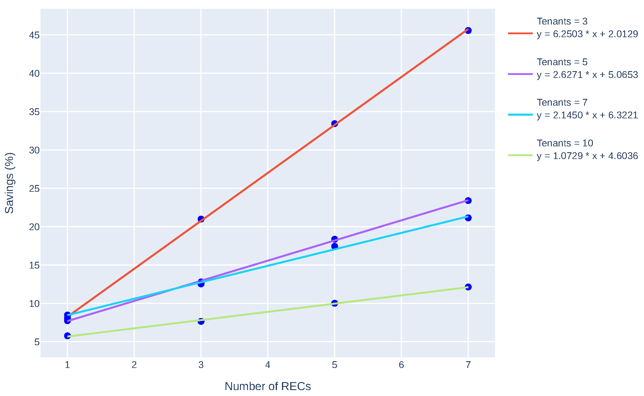 Preprints 162097 g008