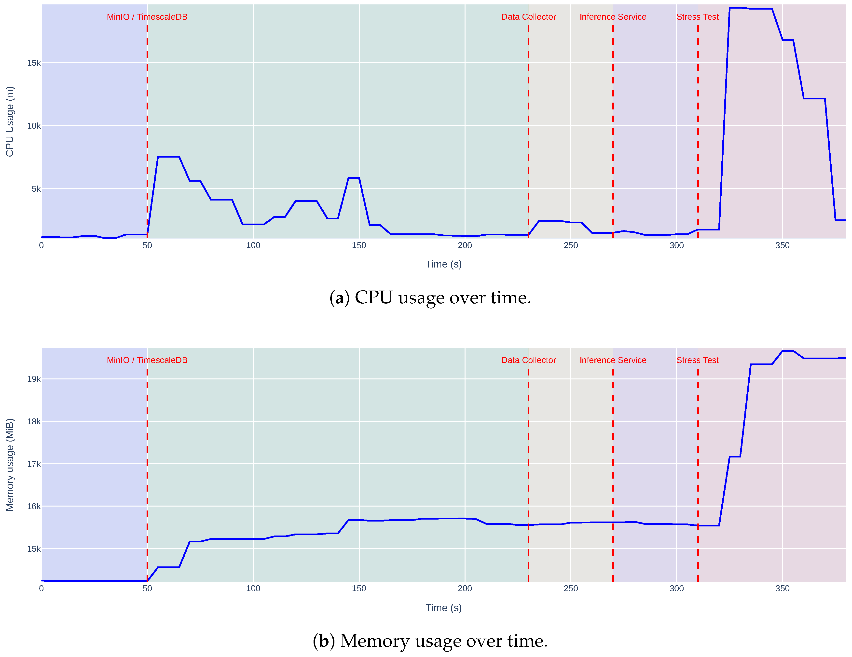 Preprints 162097 g009