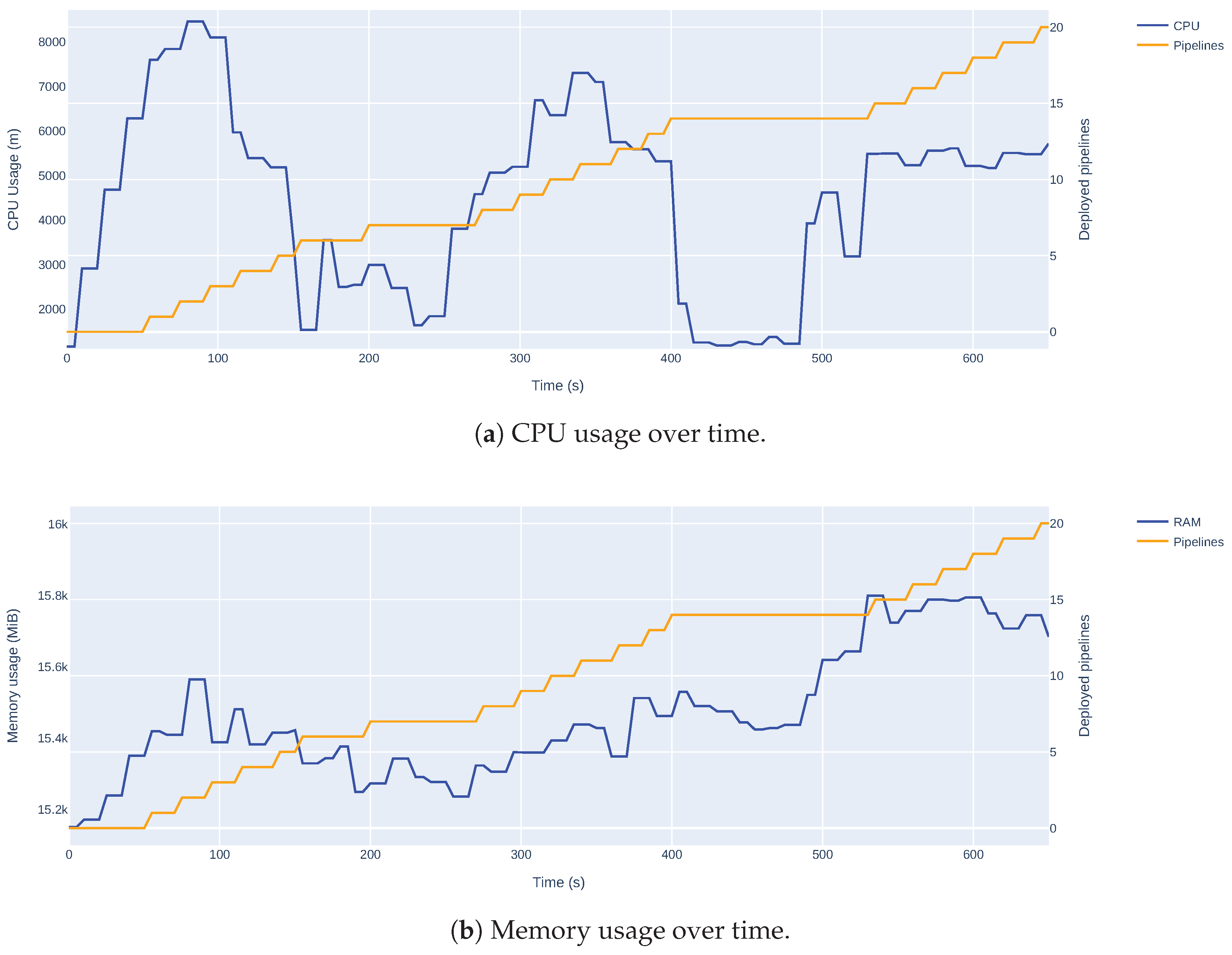 Preprints 162097 g010