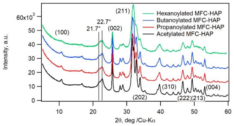 Preprints 227305 g002 Preprints 227305 g002