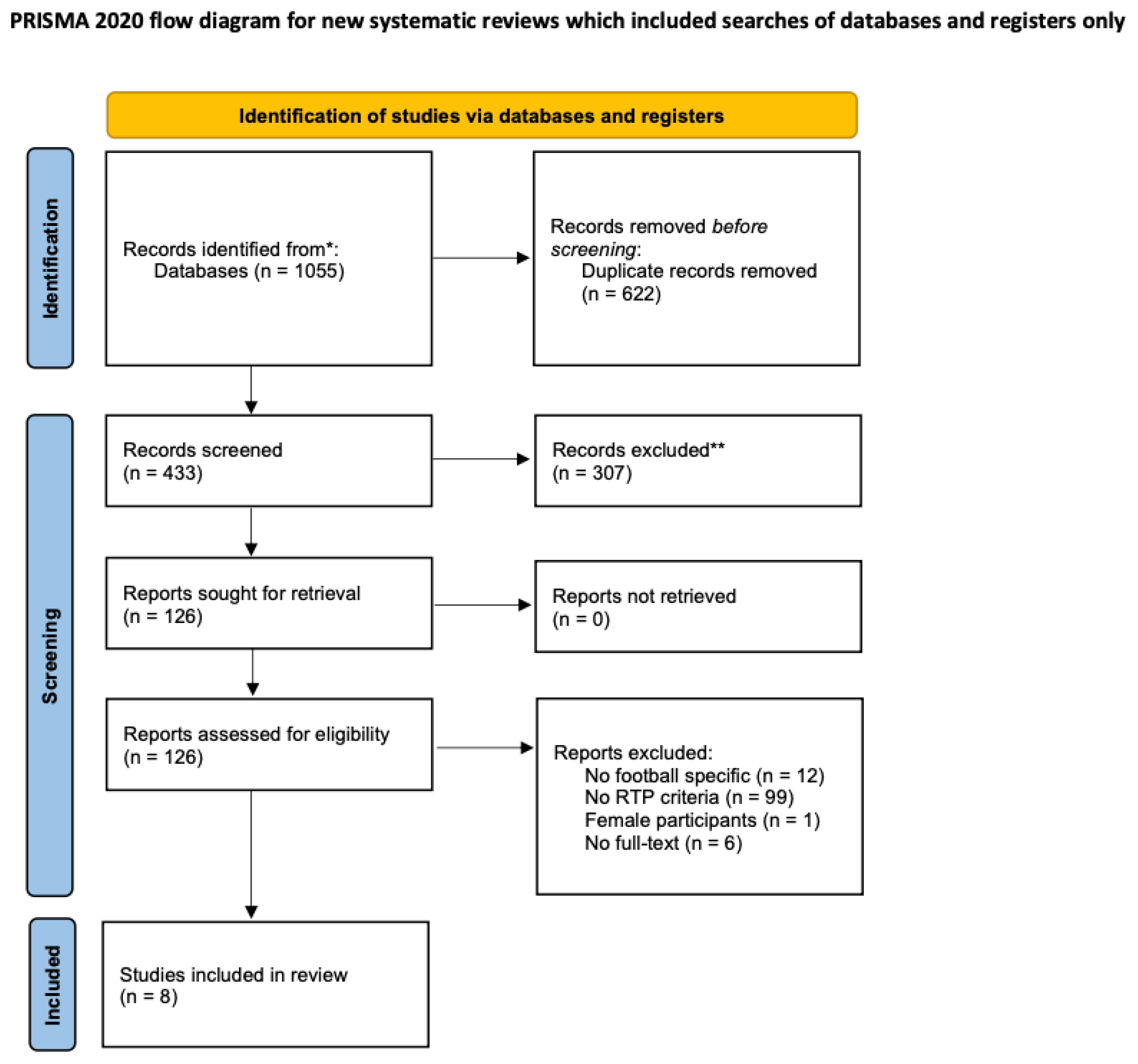 Preprints 152172 g001