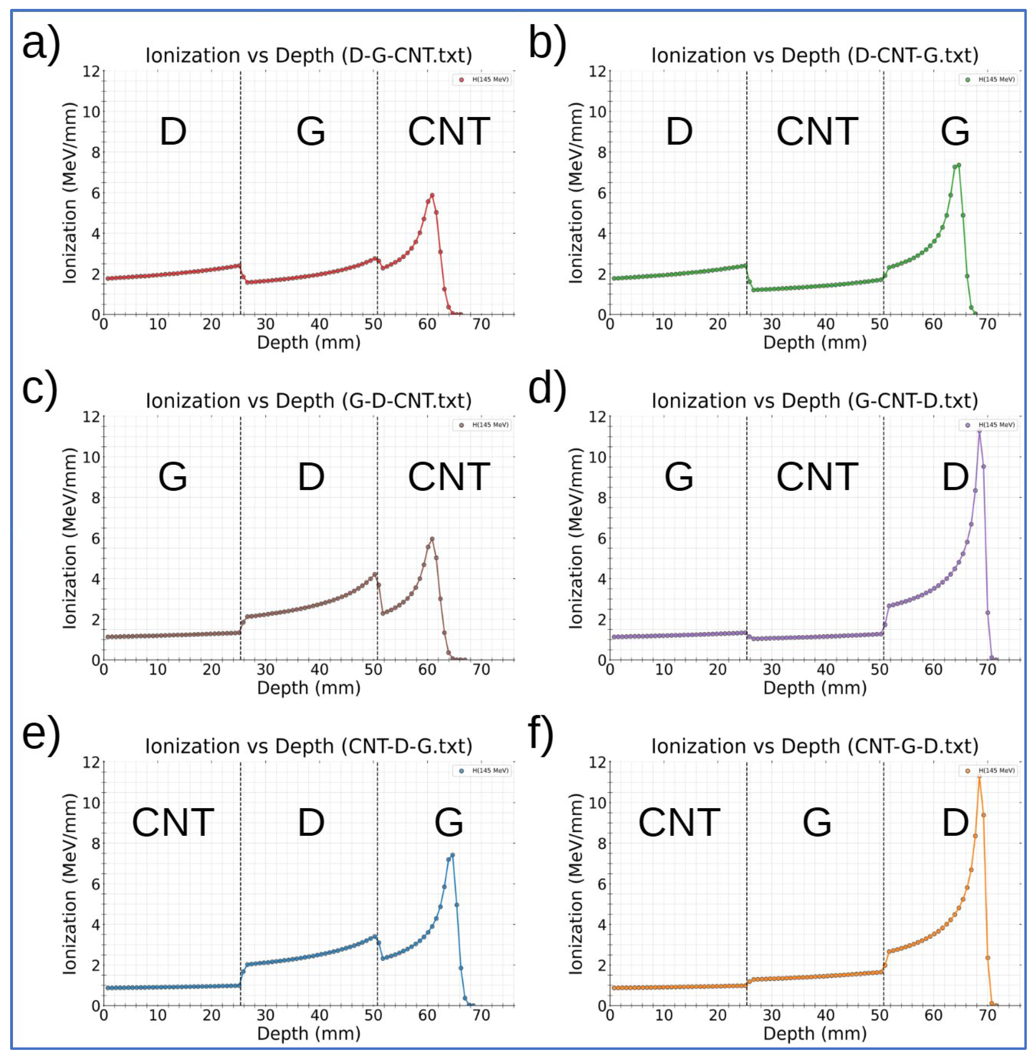 Preprints 227269 g001