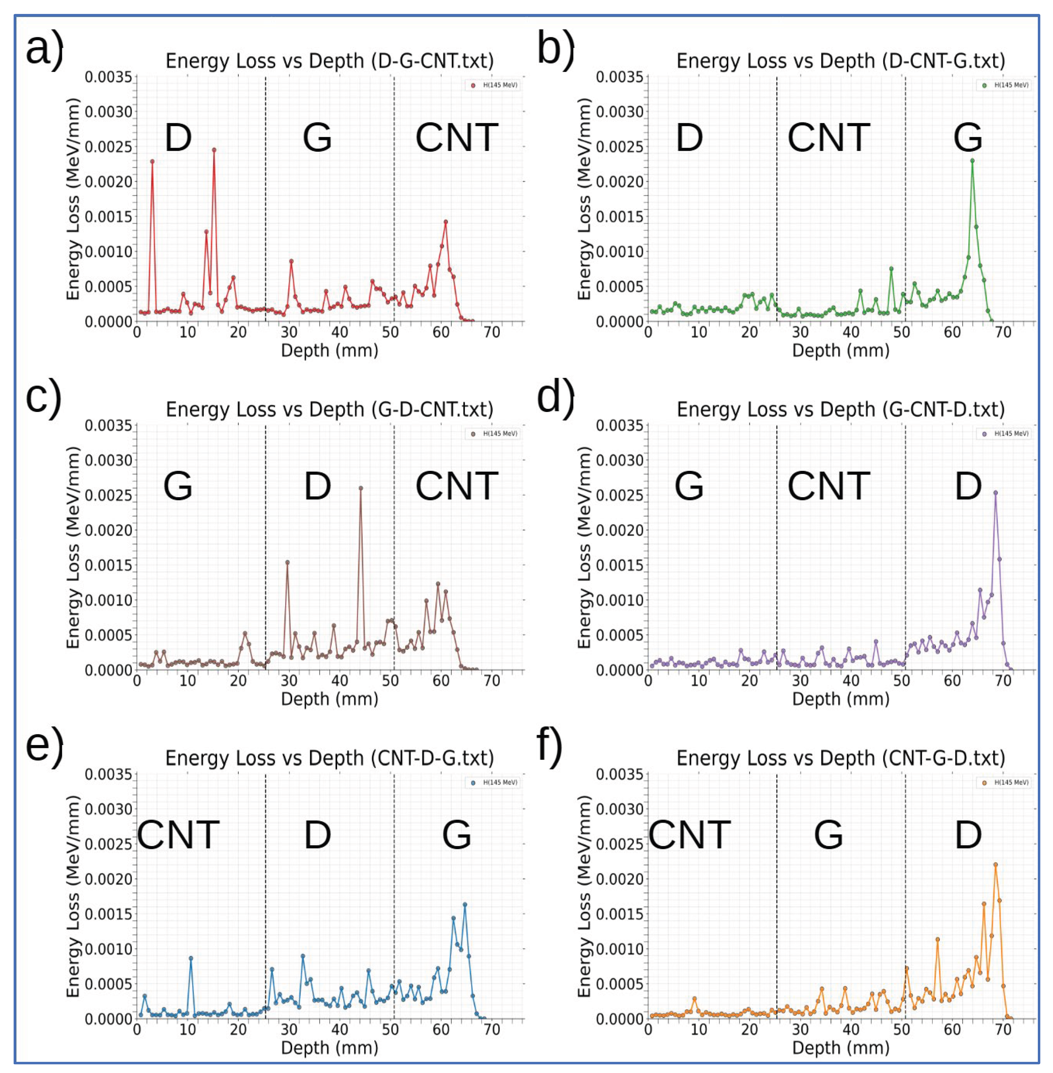 Preprints 227269 g002