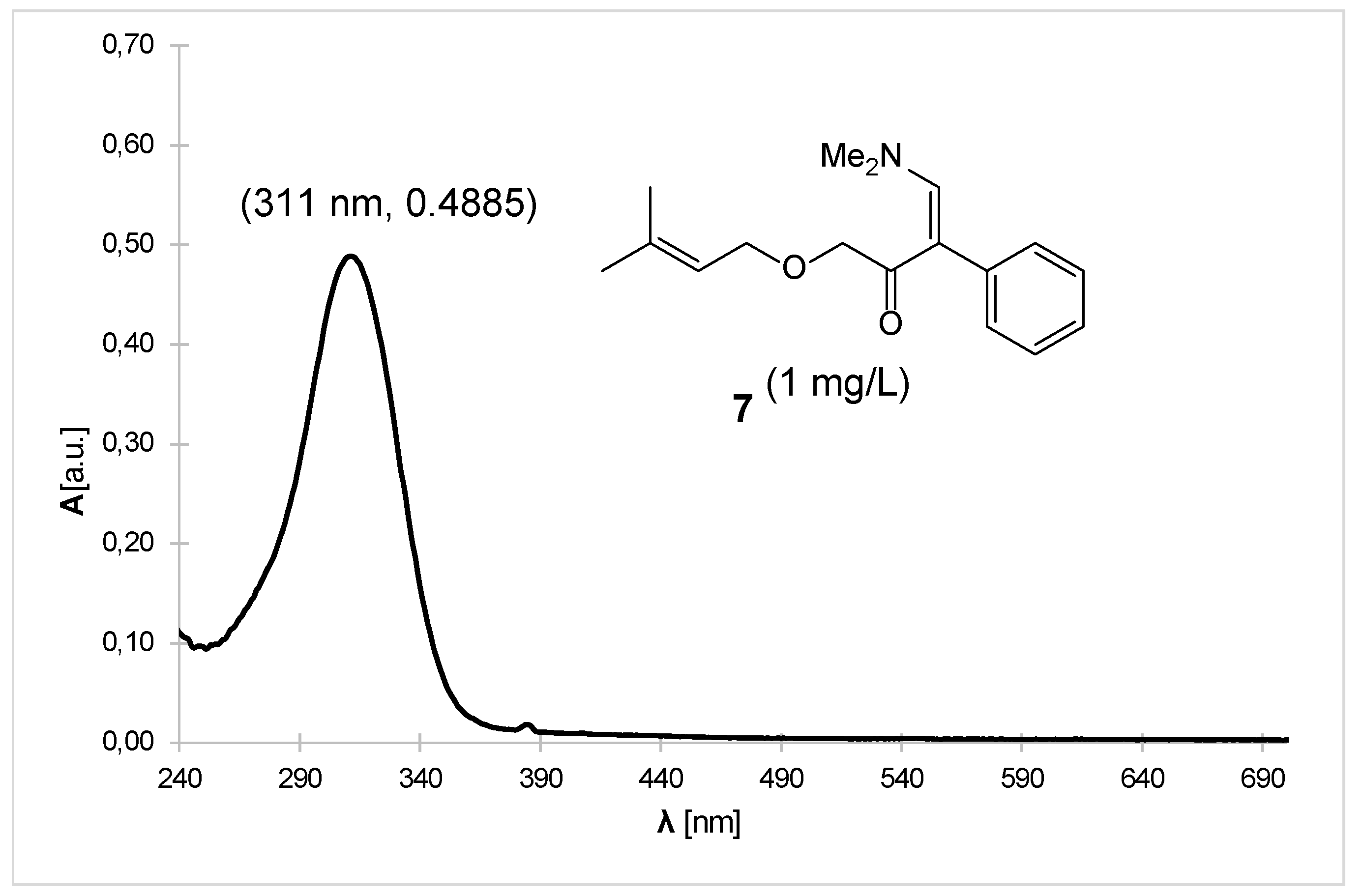 Preprints 198383 g001