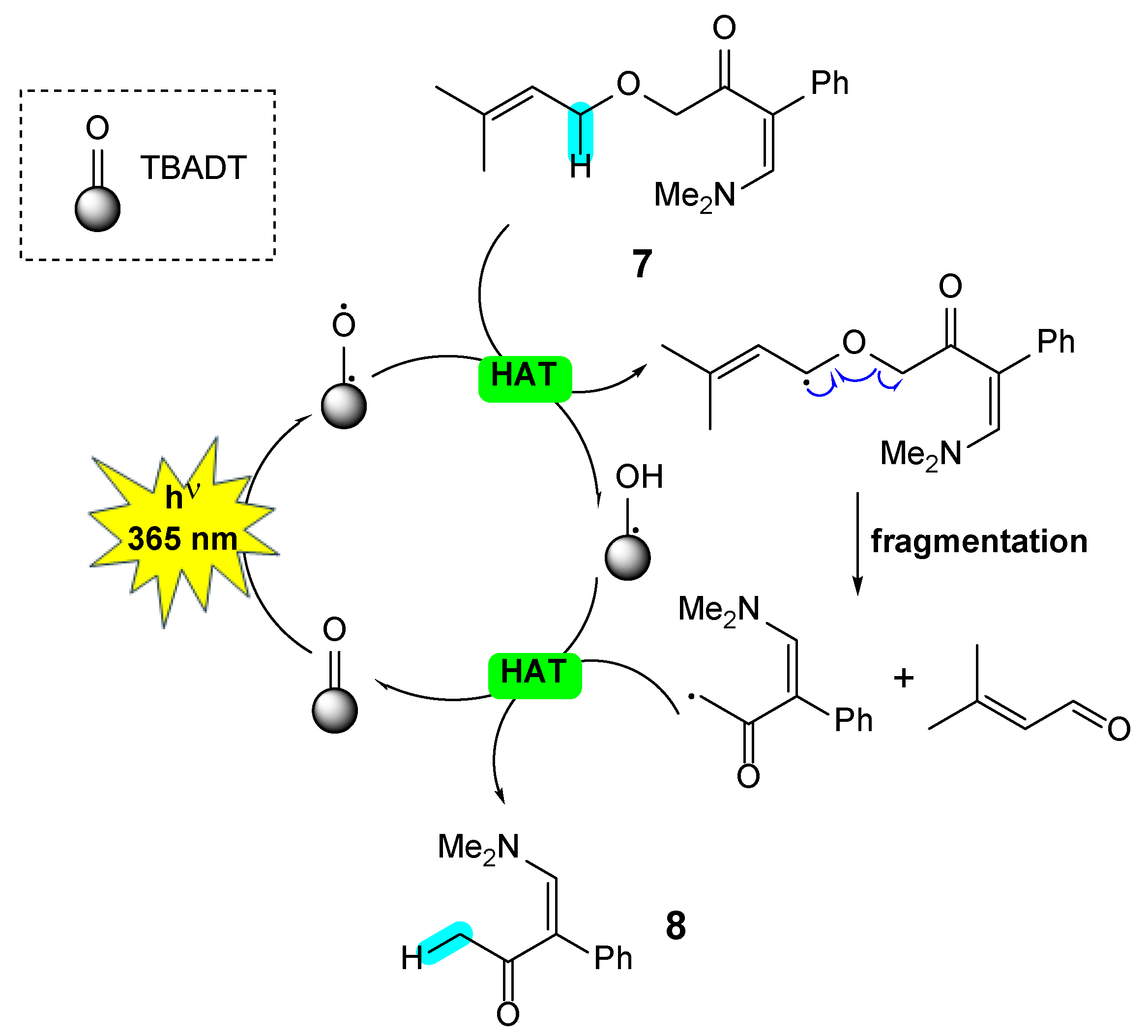 Preprints 198383 sch003